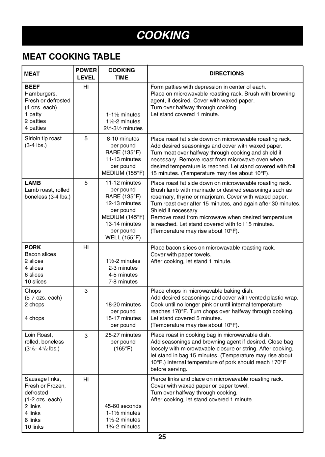 Minolta LMVM2085SB owner manual Meat Cooking Table, Meat Power Cooking Directions Level Time Beef 