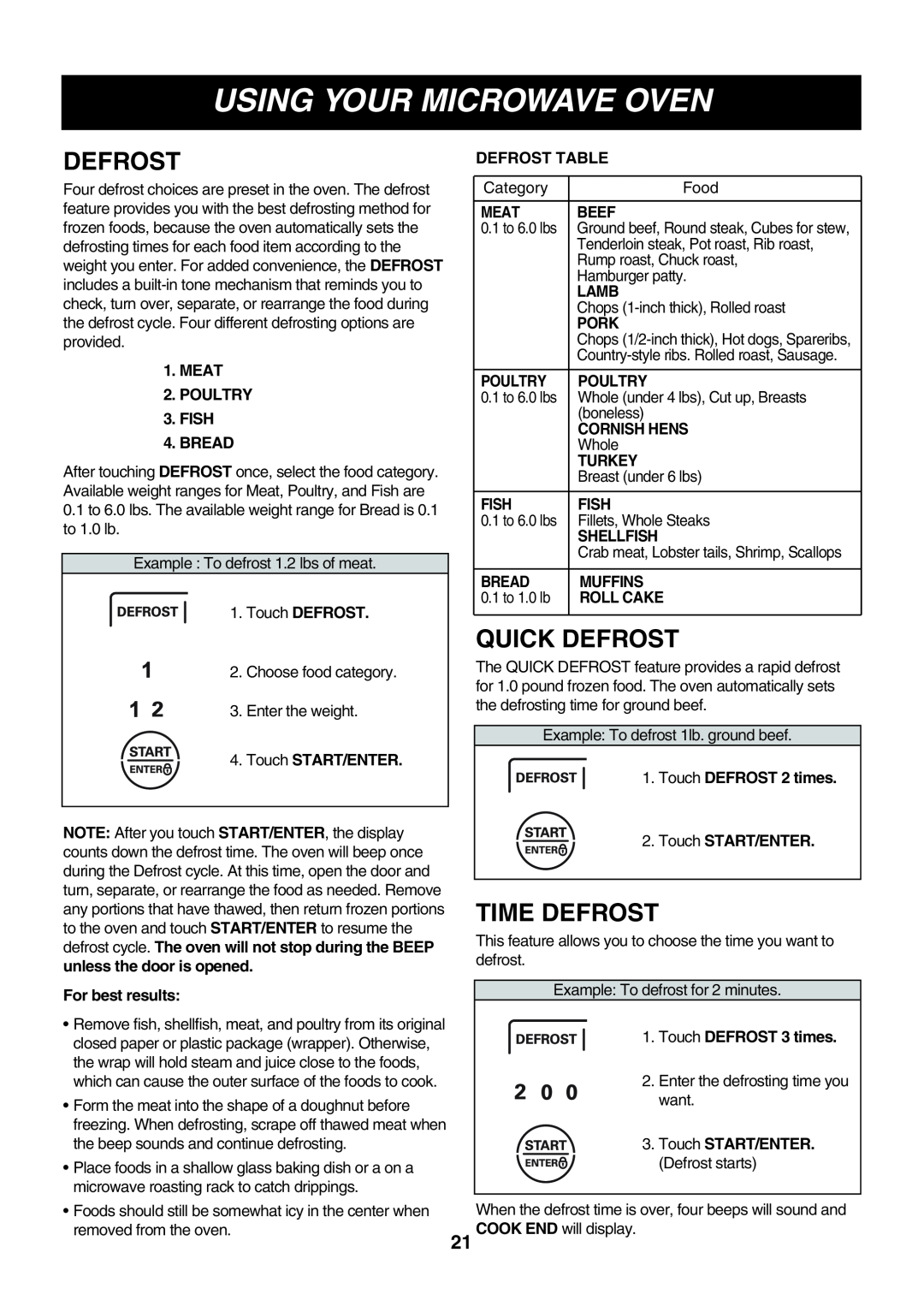 Minolta LMVM2085SB owner manual Quick Defrost, Time Defrost, Using Your Microwave Oven 