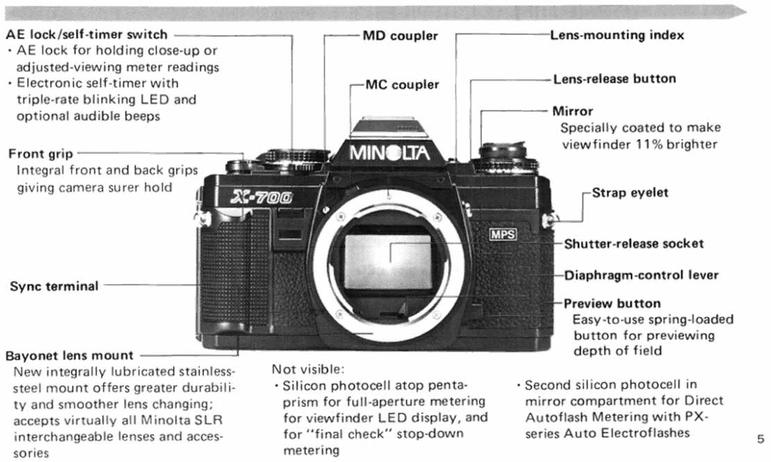 Minolta MIN X700 manual 