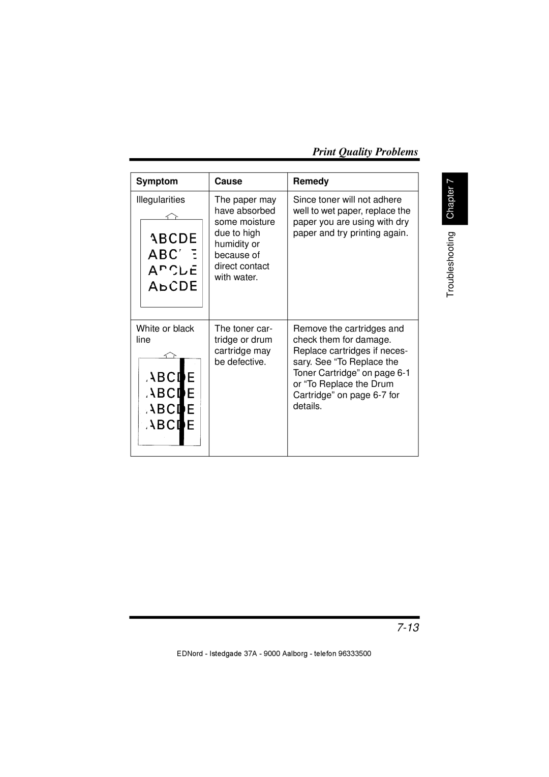 Minolta PagePro 1100 user manual Print Quality Problems 