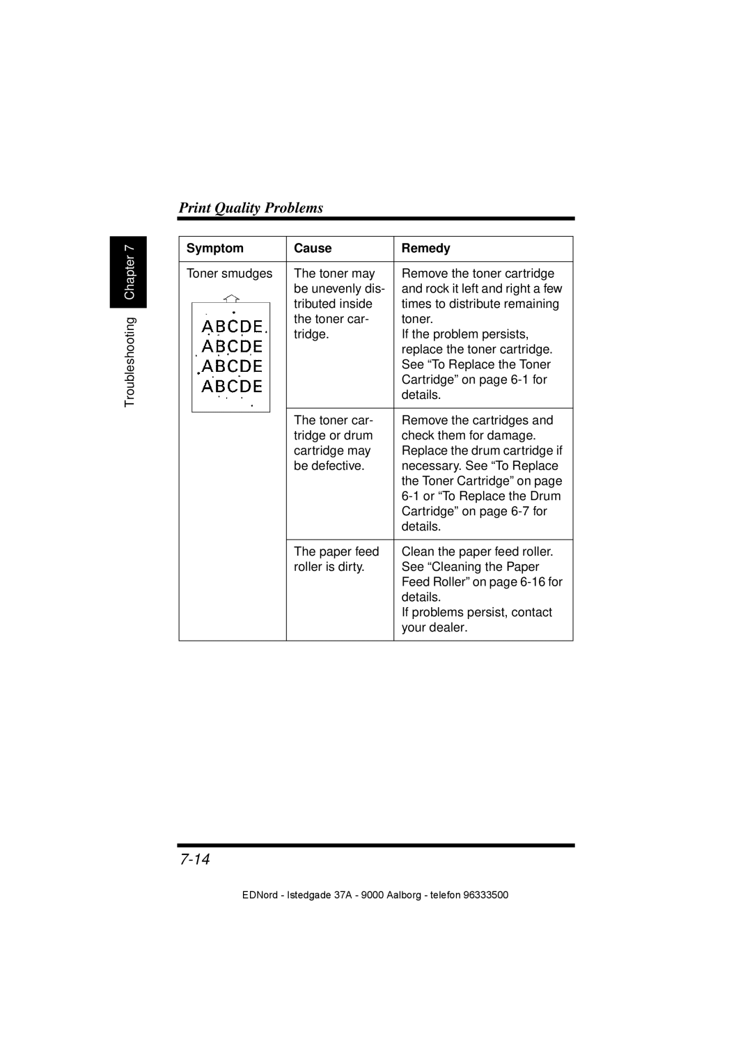 Minolta PagePro 1100 user manual Troubleshooting Chapter 