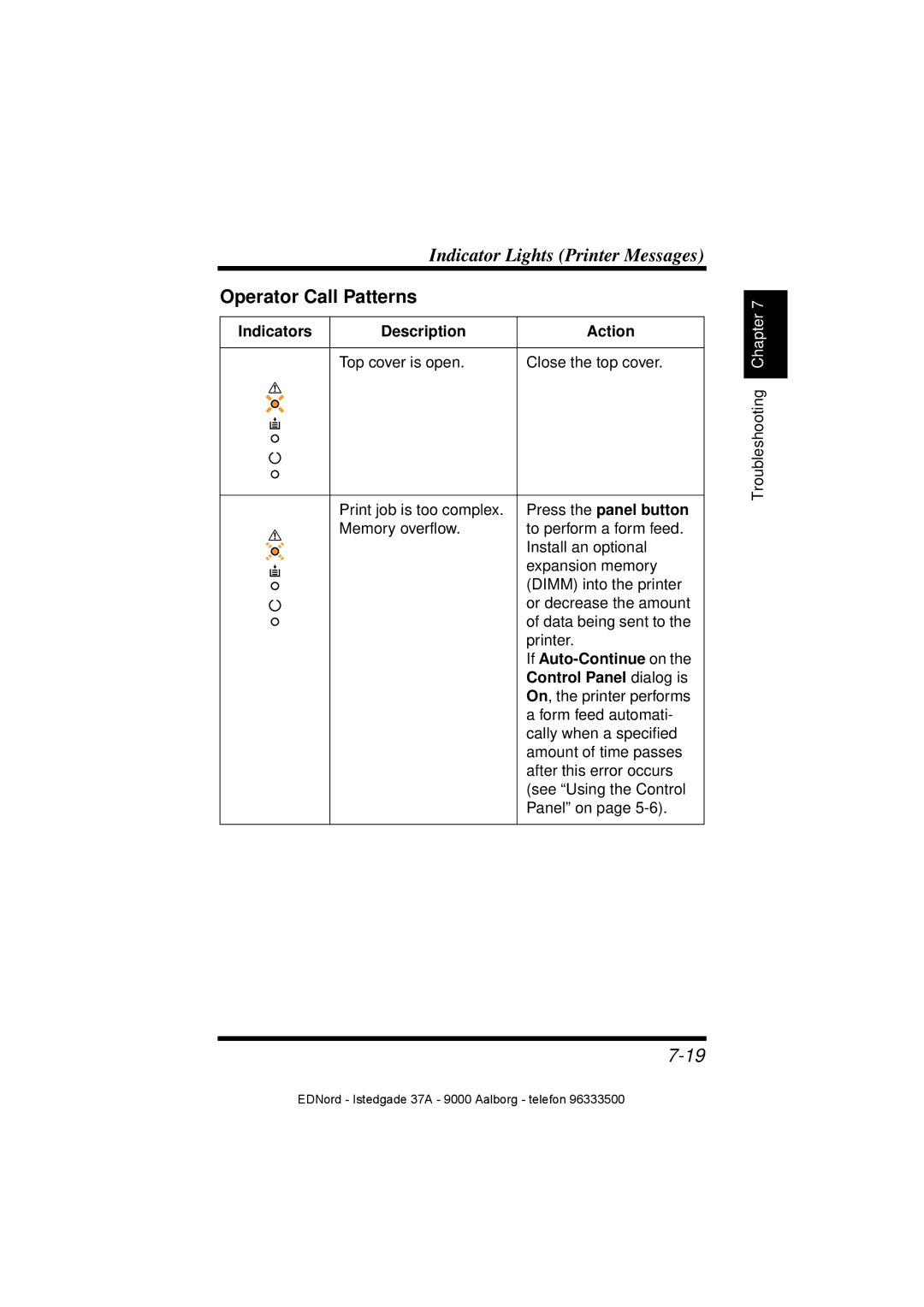 Minolta PagePro 1100 Operator Call Patterns, Press the panel button, If Auto-Continue on, Control Panel dialog is 