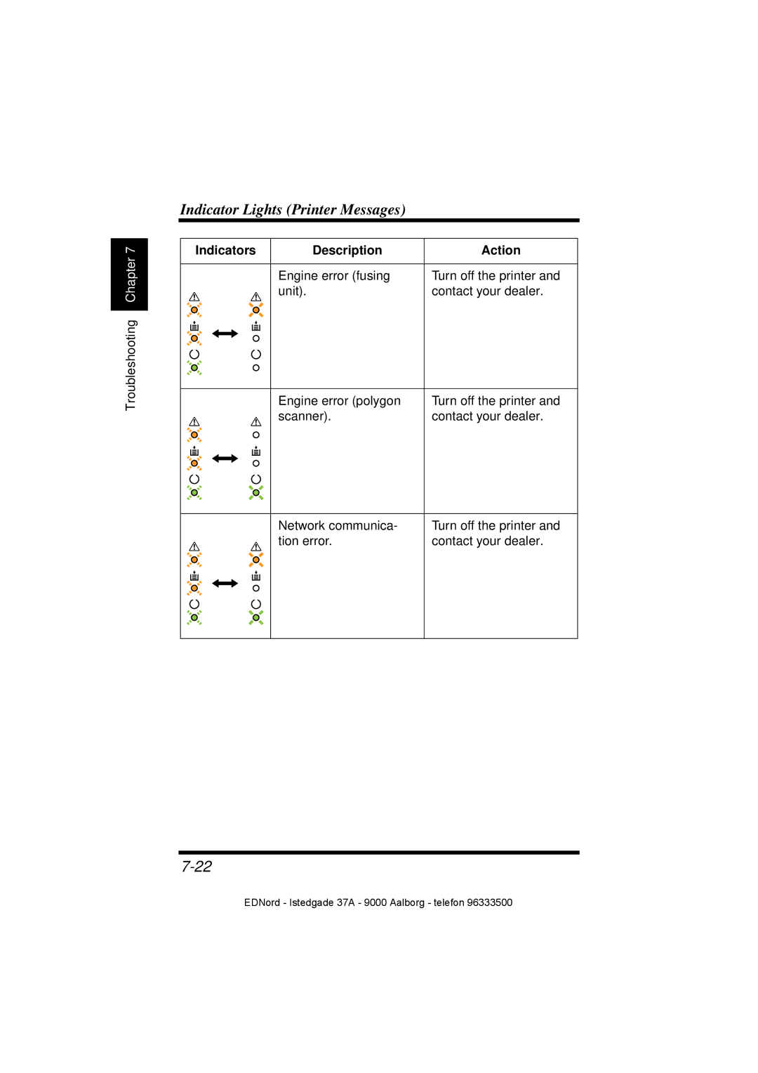 Minolta PagePro 1100 user manual Indicator Lights Printer Messages 