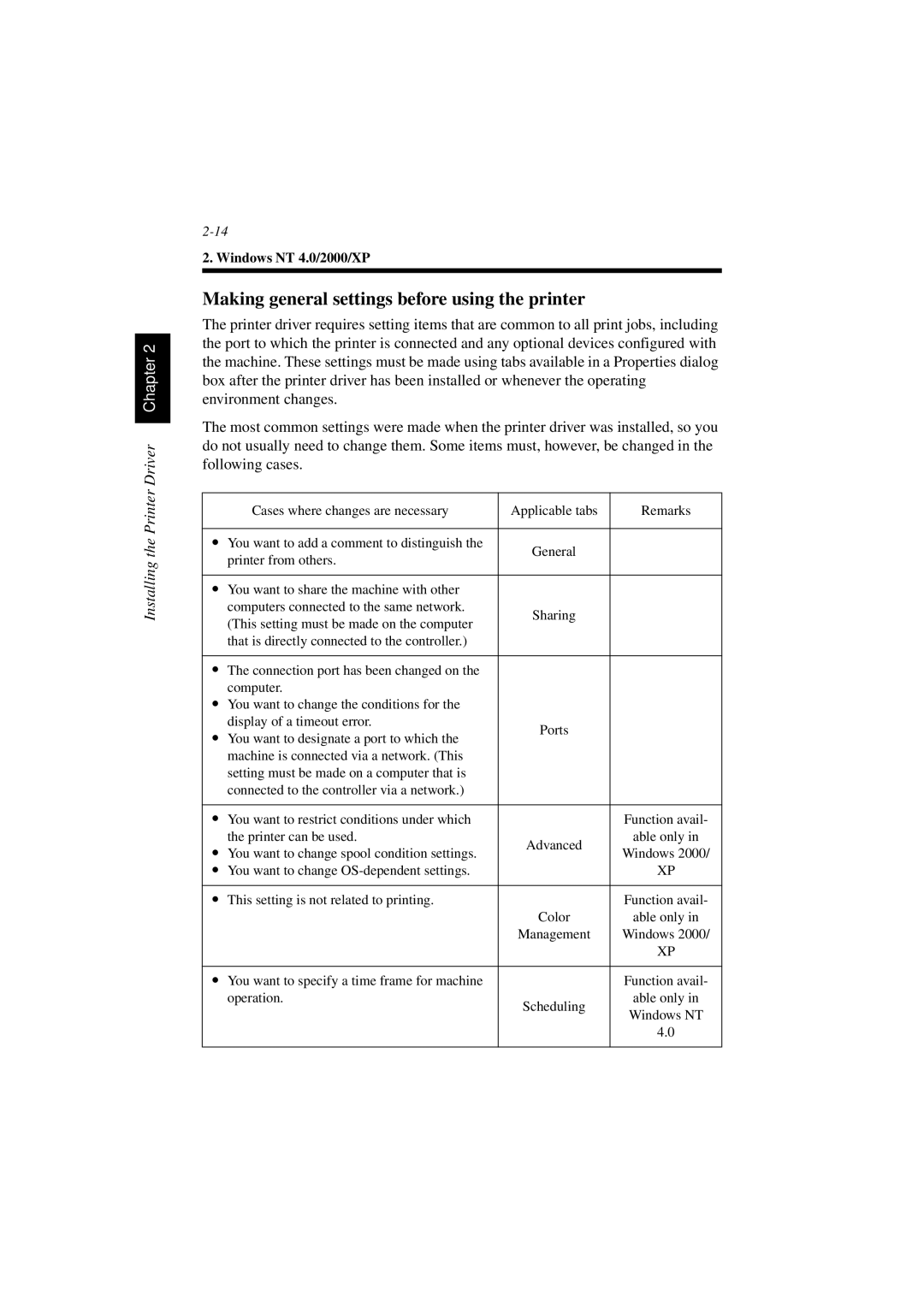 Minolta PCL6 user manual Ports 