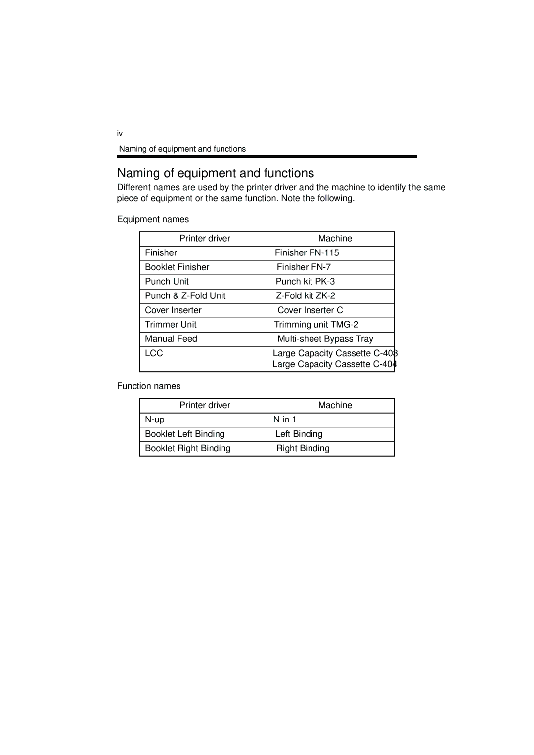 Minolta PCL6 user manual Naming of equipment and functions, Equipment names, Function names 