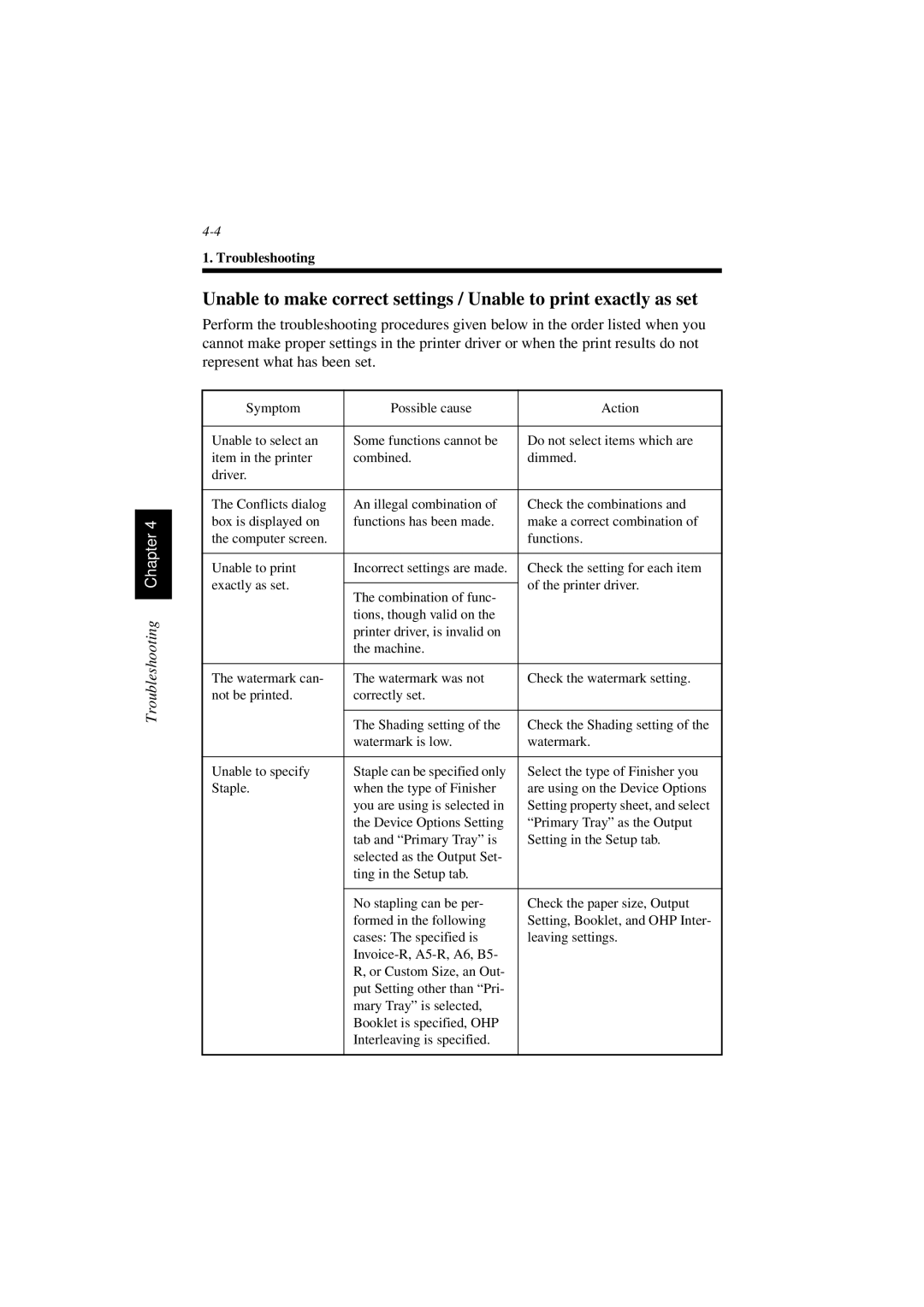 Minolta PCL6 user manual Troubleshooting Chapter 