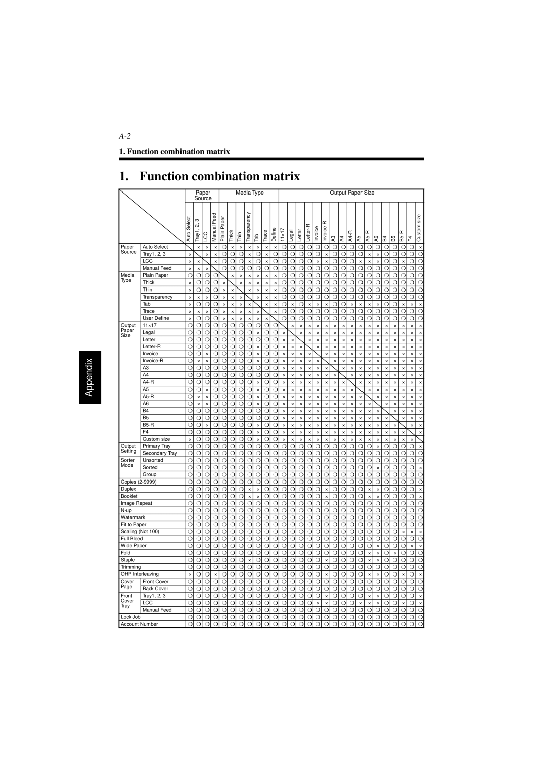 Minolta PCL6 user manual Function combination matrix 