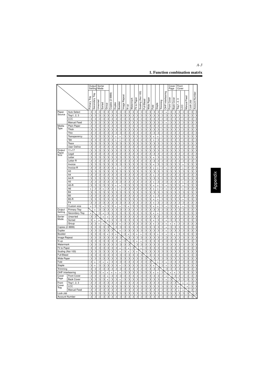 Minolta PCL6 user manual × × 