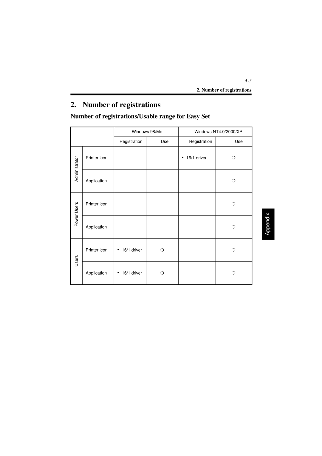 Minolta PCL6 user manual Number of registrations/Usable range for Easy Set 