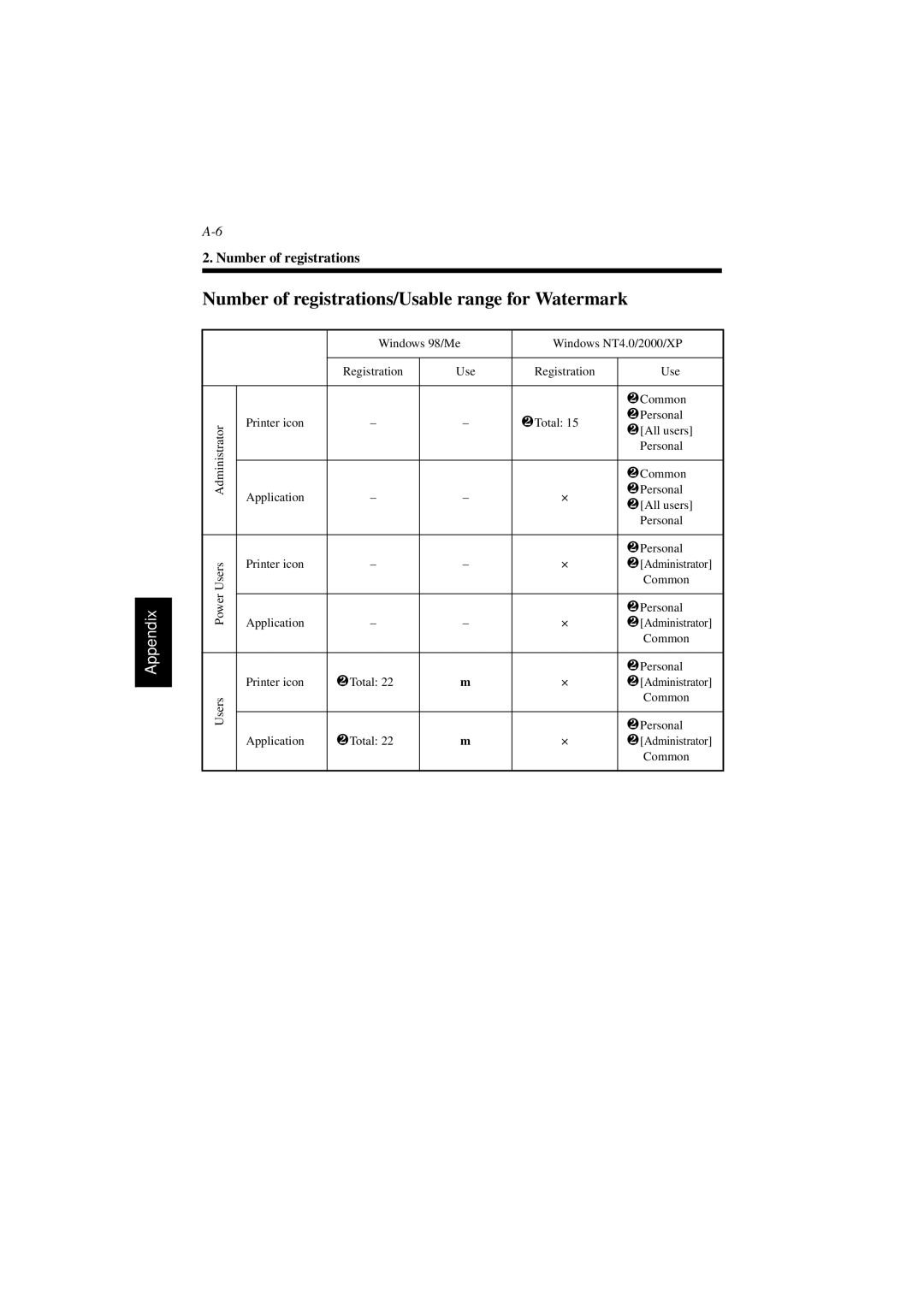 Minolta PCL6 user manual Number of registrations/Usable range for Watermark 