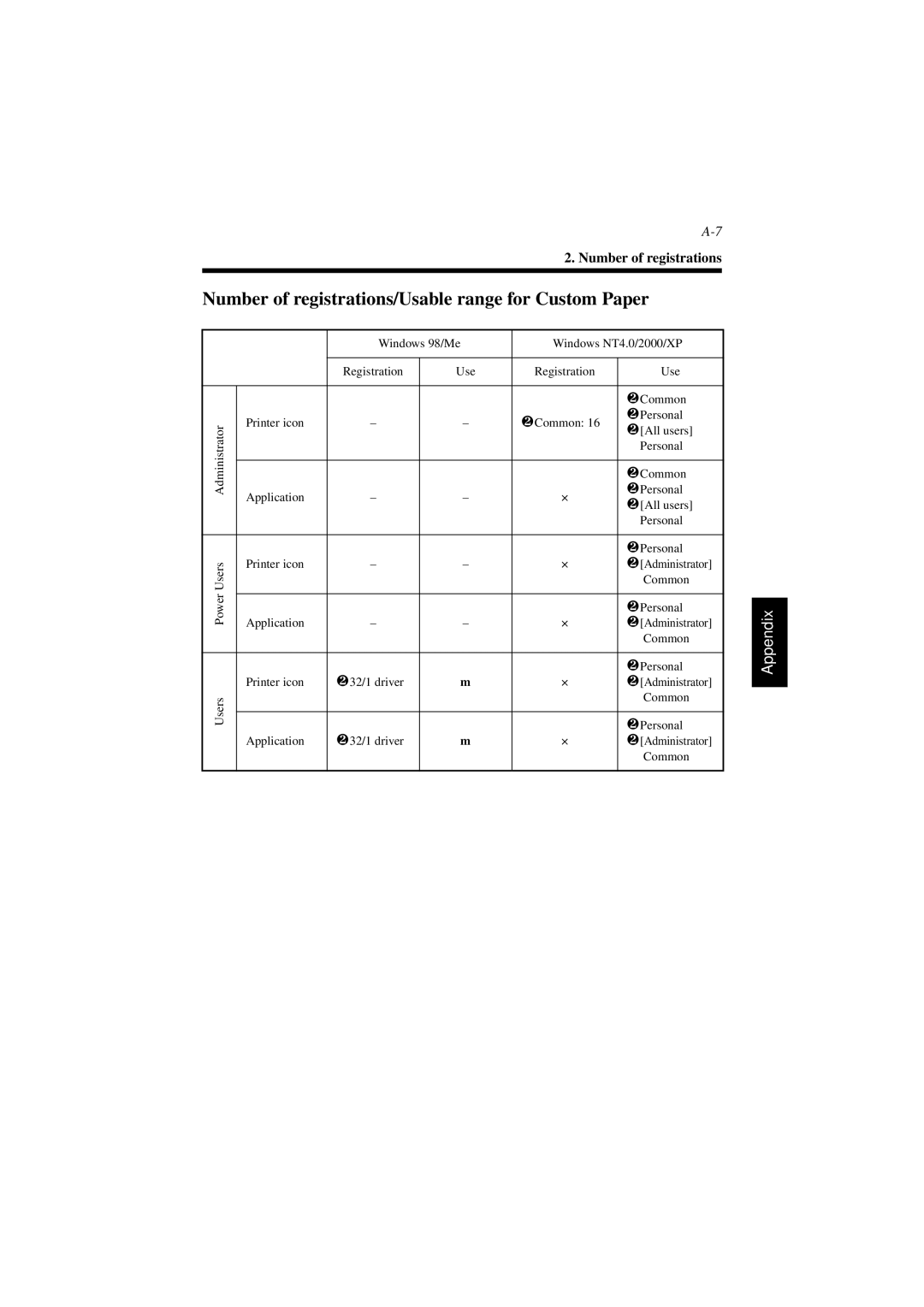 Minolta PCL6 user manual Number of registrations/Usable range for Custom Paper 