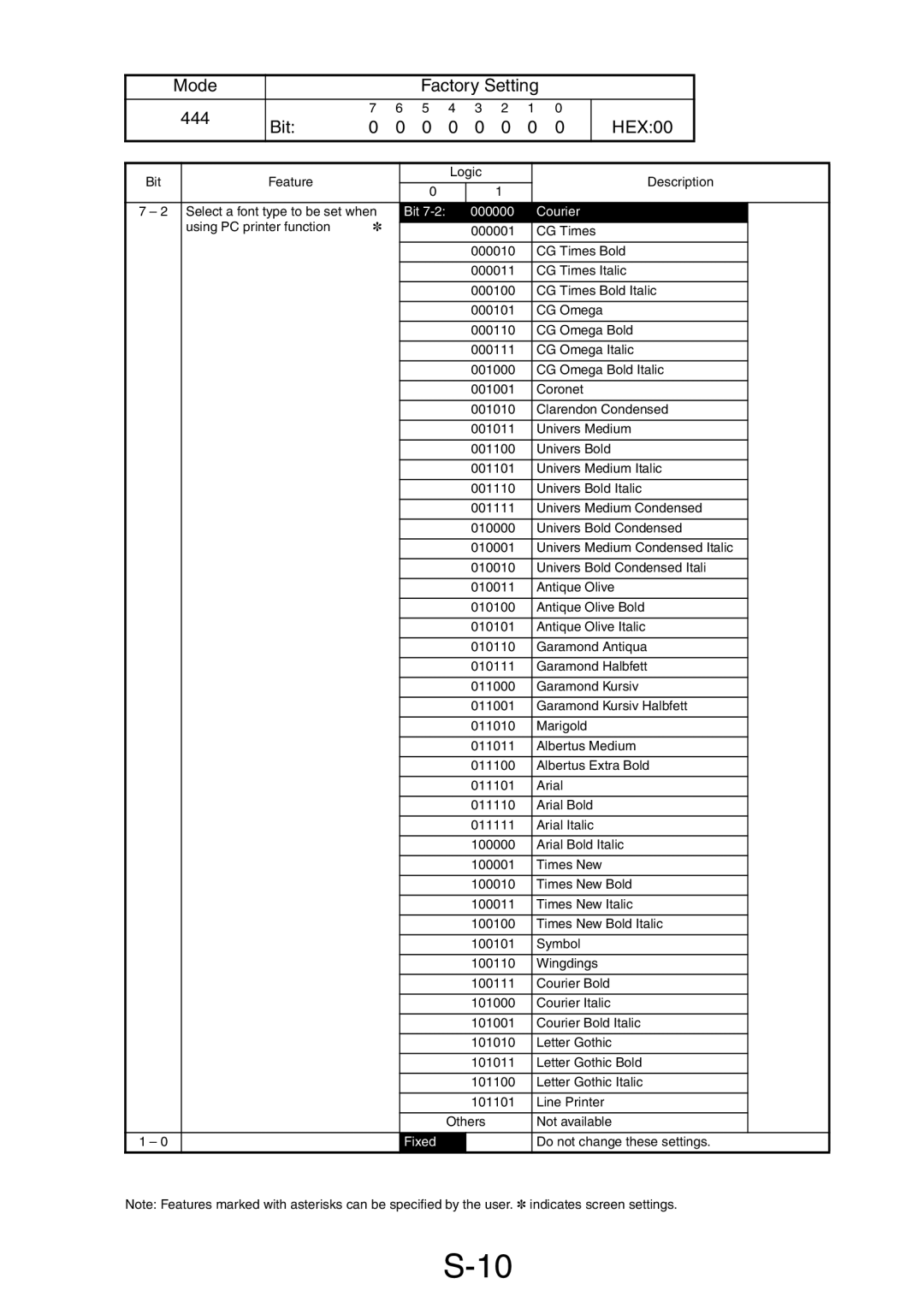 Minolta Pi3505e/PS service manual Mode Factory Setting 444 Bit HEX00, Bit 000000 Courier 