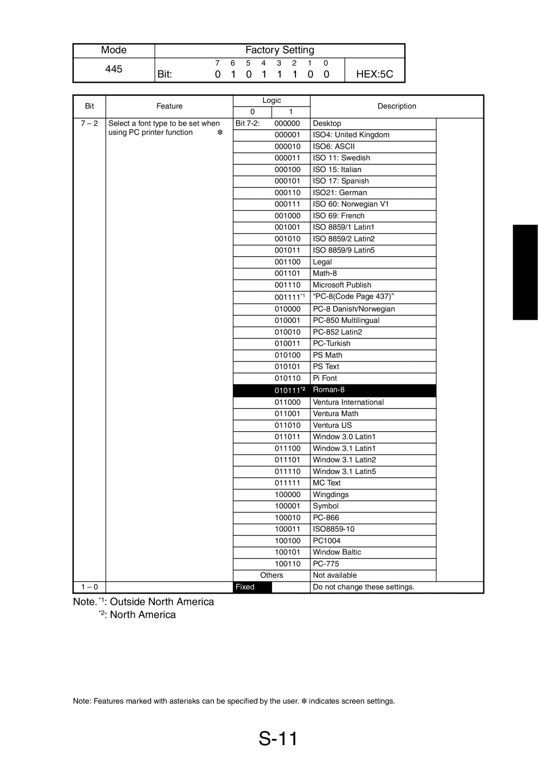 Minolta Pi3505e/PS service manual Mode Factory Setting 445 Bit, HEX5C 