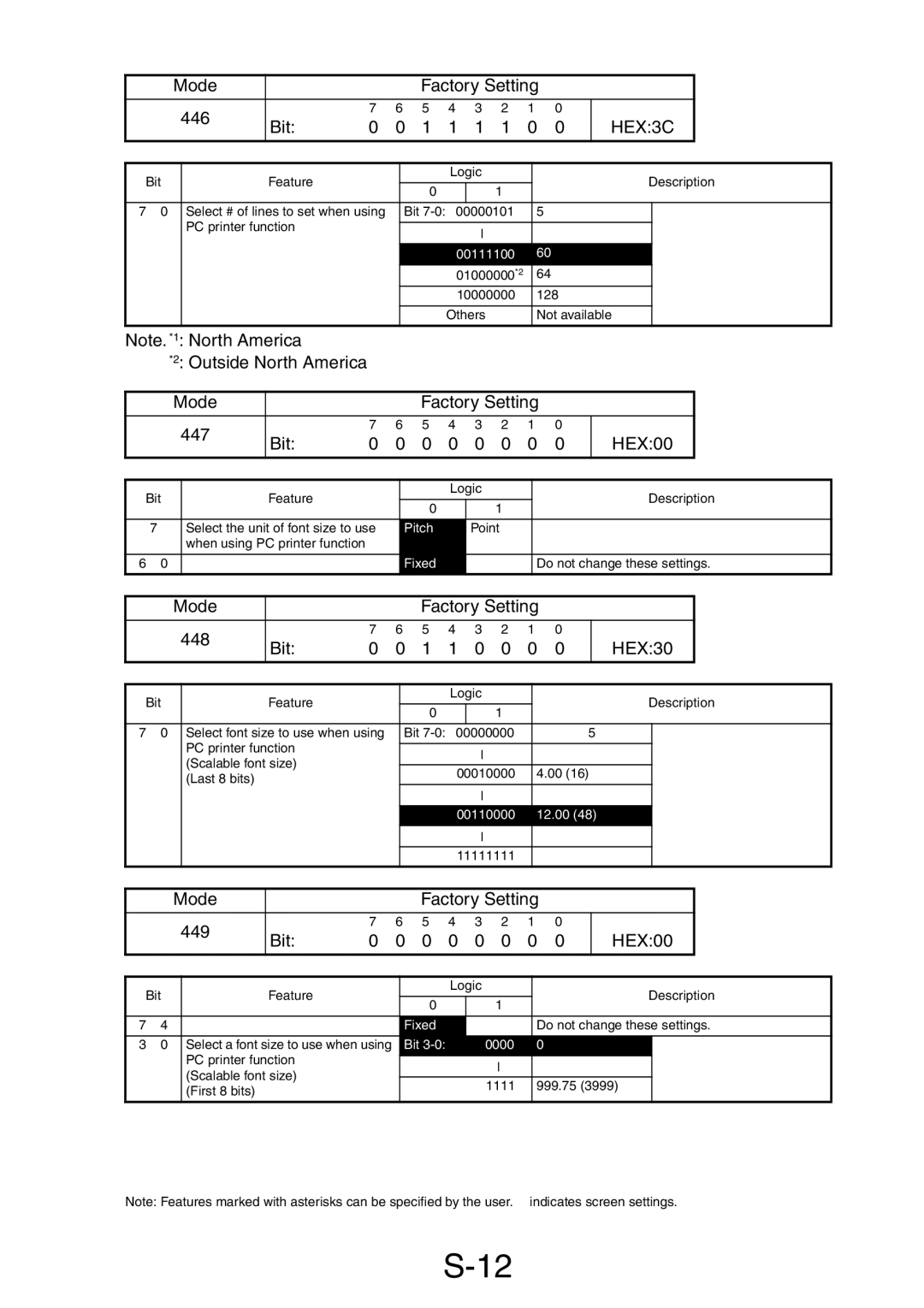 Minolta Pi3505e/PS service manual HEX3C, Bit HEX30, Mode Factory Setting 449 Bit HEX00 