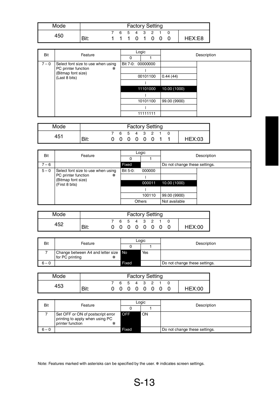 Minolta Pi3505e/PS service manual HEXE8, Bit HEX03 