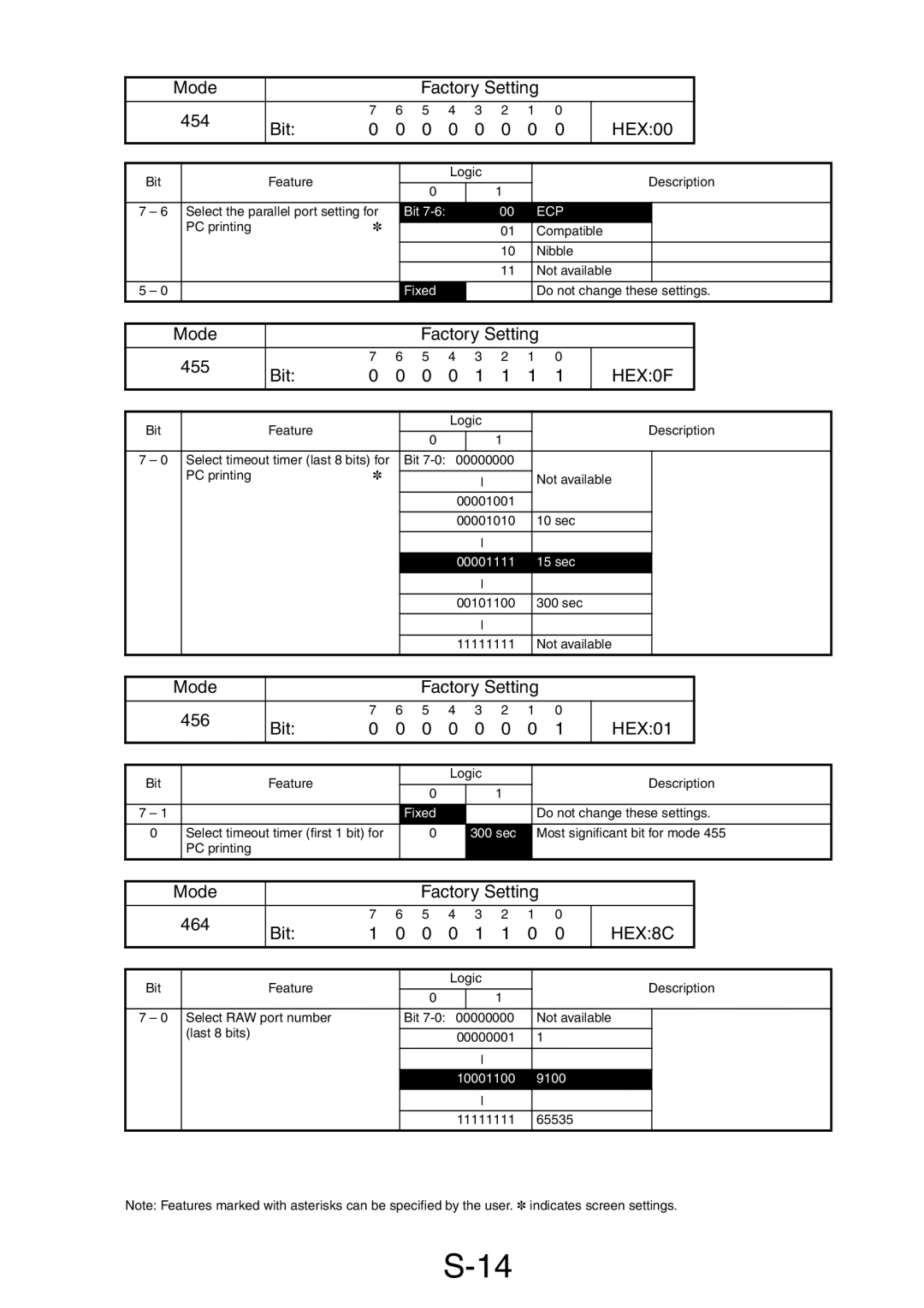 Minolta Pi3505e/PS service manual HEX0F, HEX8C 