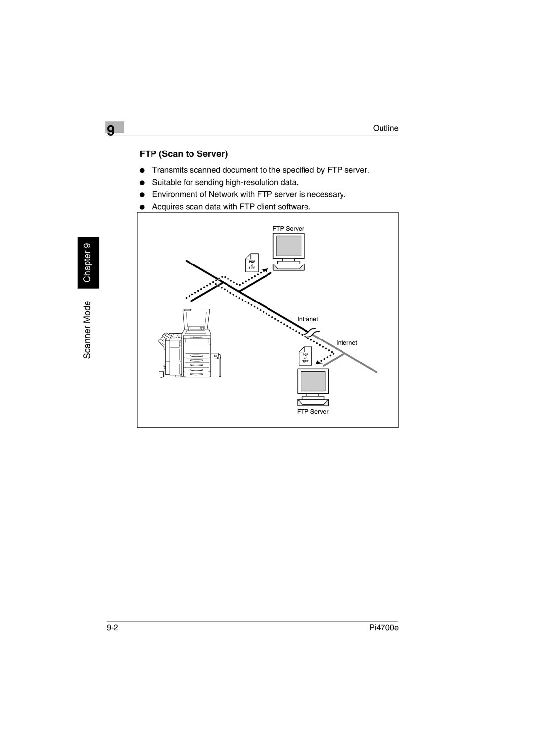 Minolta PI4700E user manual FTP Scan to Server 