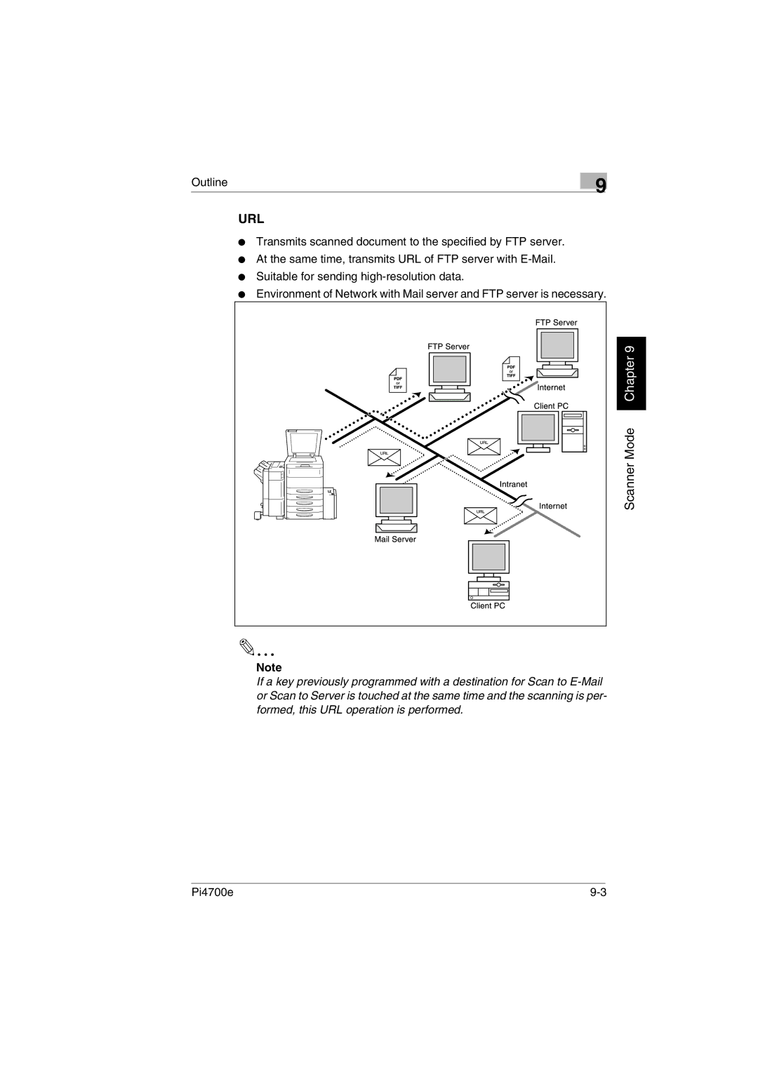 Minolta PI4700E user manual Url 