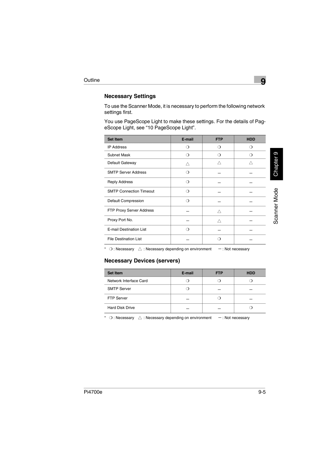 Minolta PI4700E user manual Necessary Settings, Necessary Devices servers, Set Item Mail 