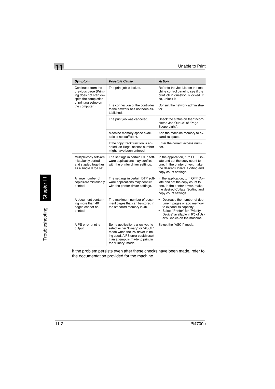 Minolta PI4700E user manual 11-2 Pi4700e 