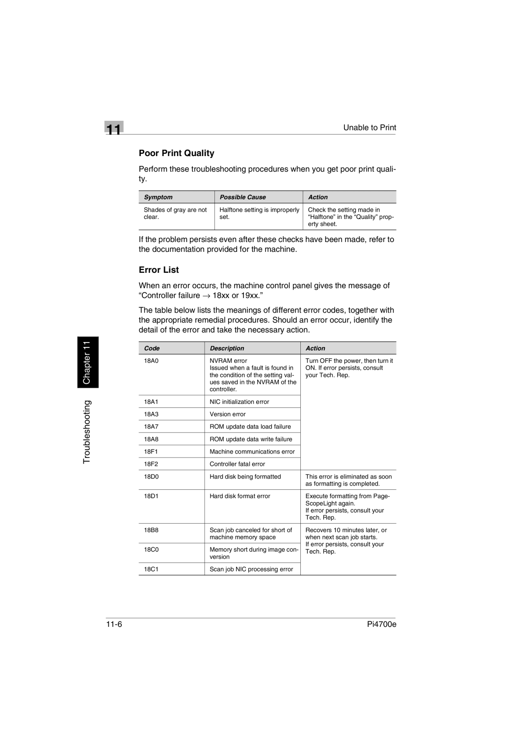 Minolta PI4700E user manual Poor Print Quality, Error List 