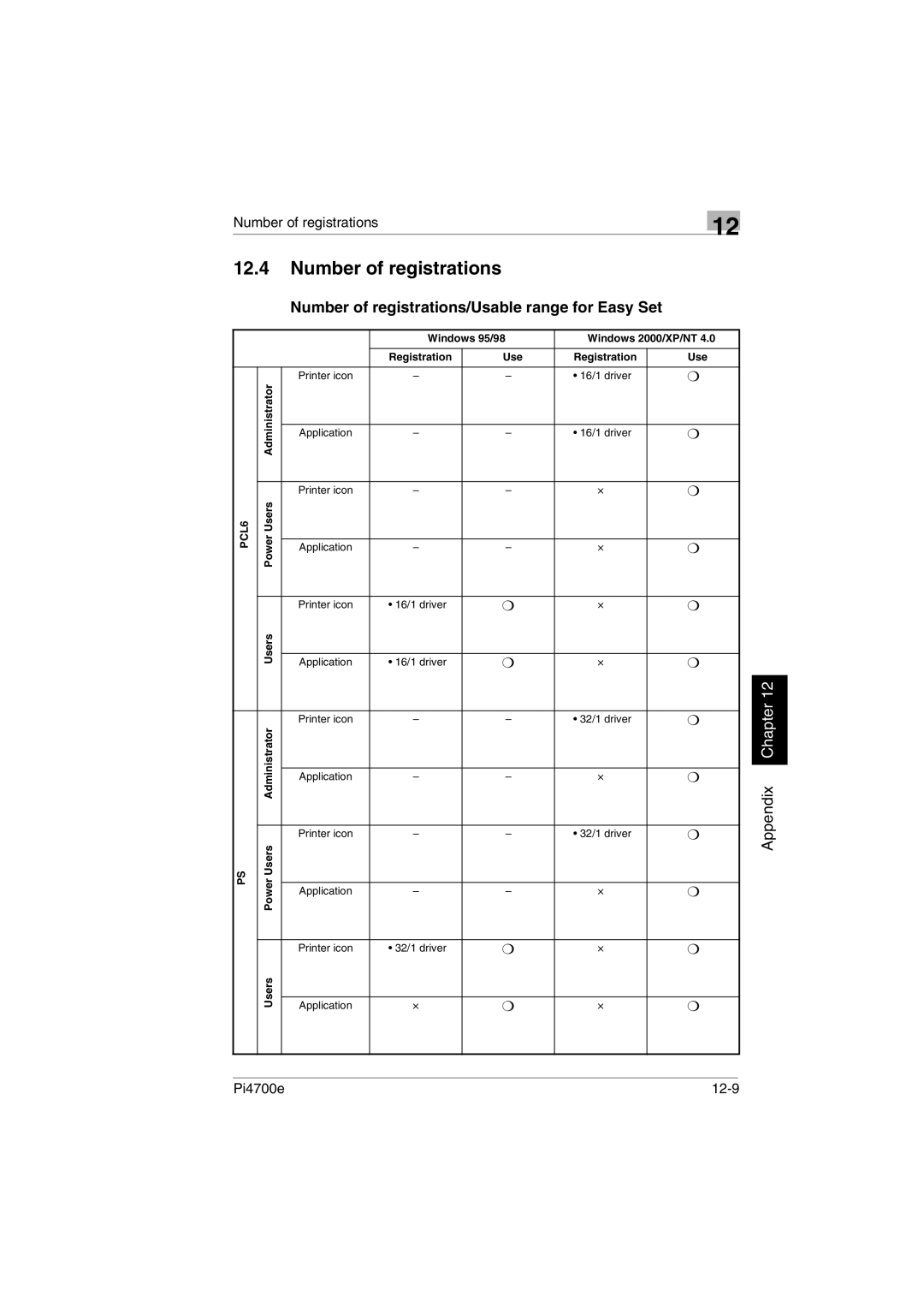 Minolta PI4700E user manual Number of registrations/Usable range for Easy Set, Pi4700e 12-9, Users 