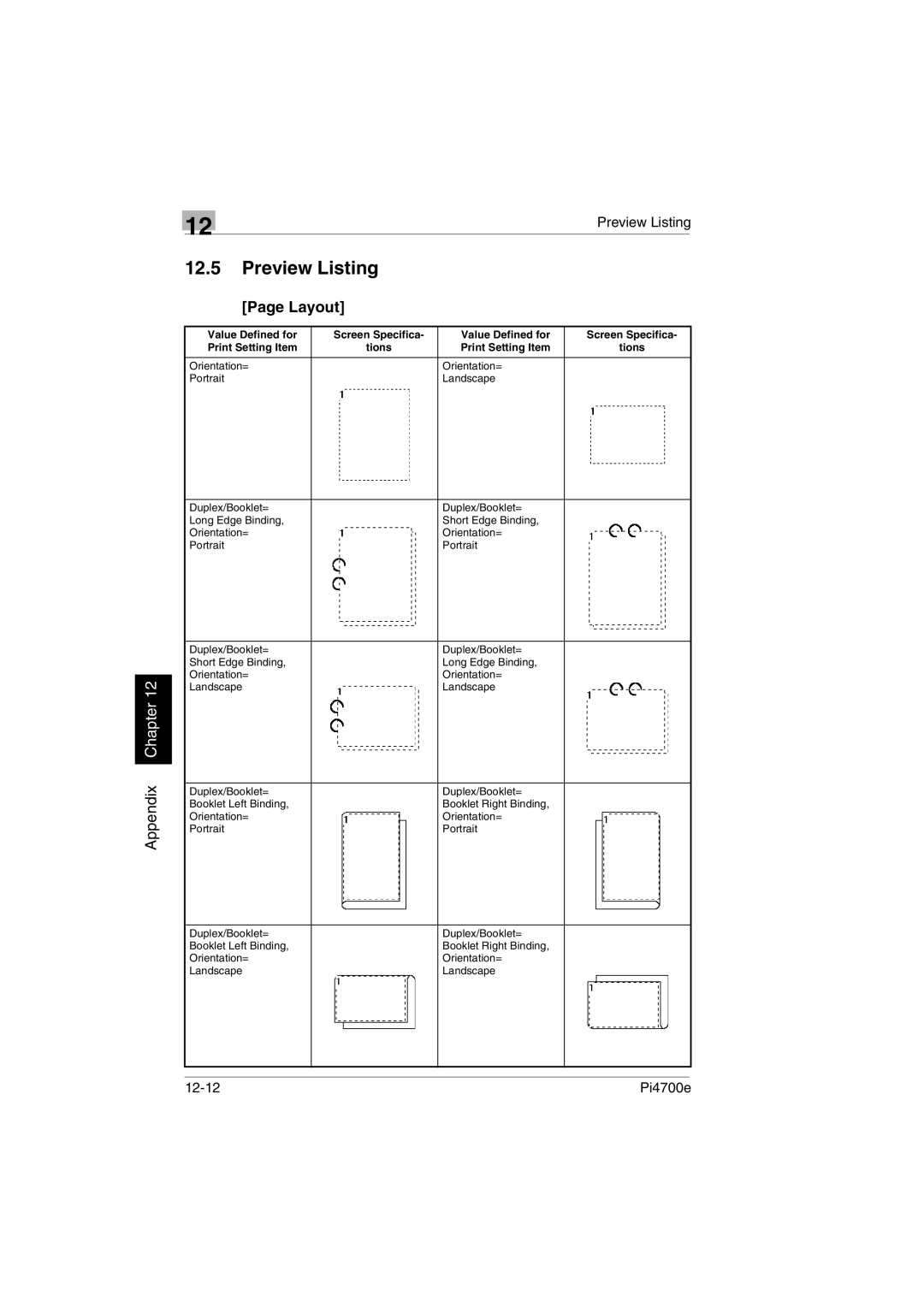 Minolta PI4700E user manual Preview Listing, Value Defined for Screen Specifica Print Setting Item Tions 