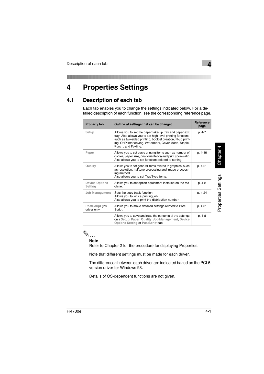 Minolta PI4700E user manual Description of each tab 