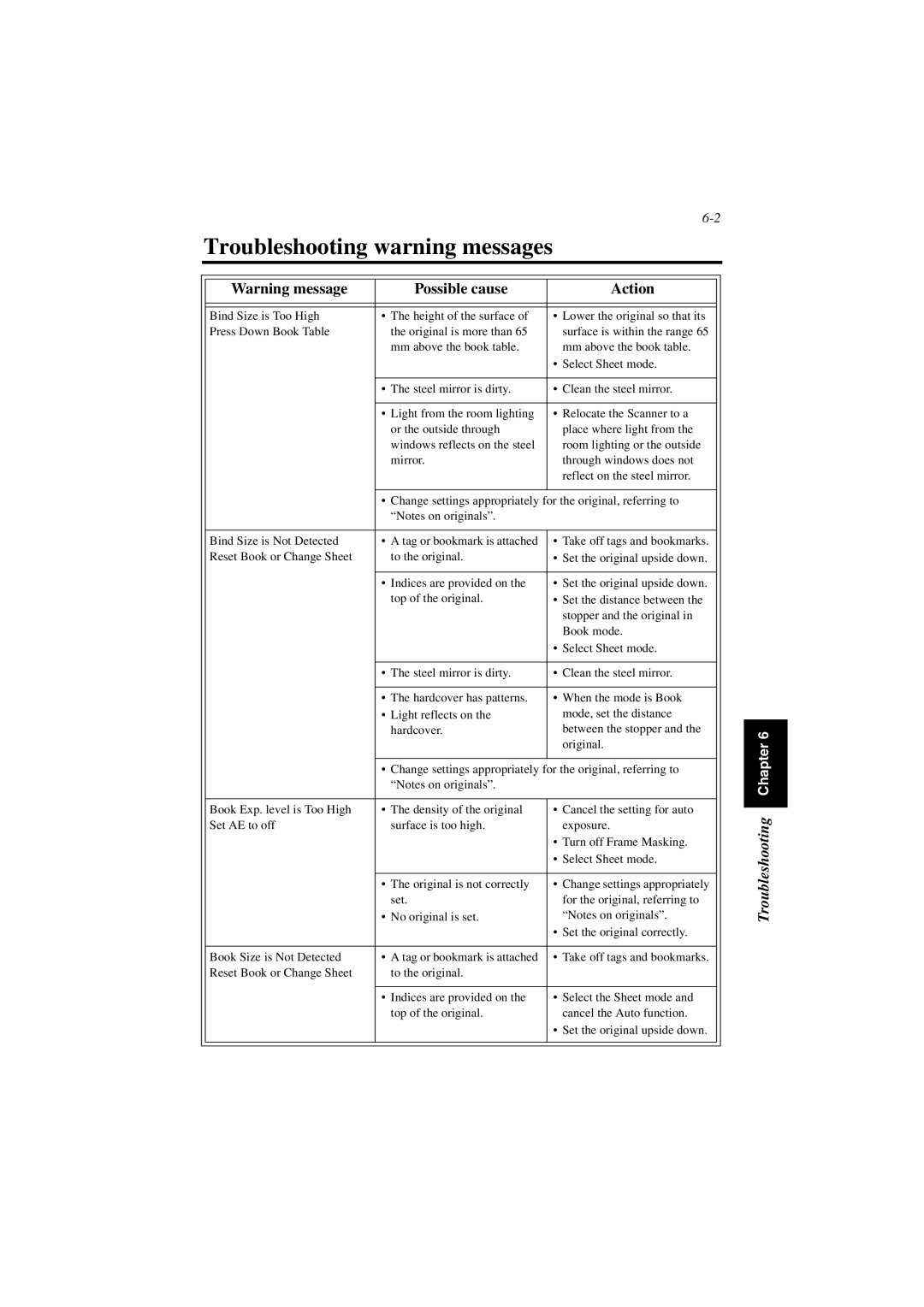 Minolta PS7000 manual Troubleshooting warning messages, Possible cause Action 