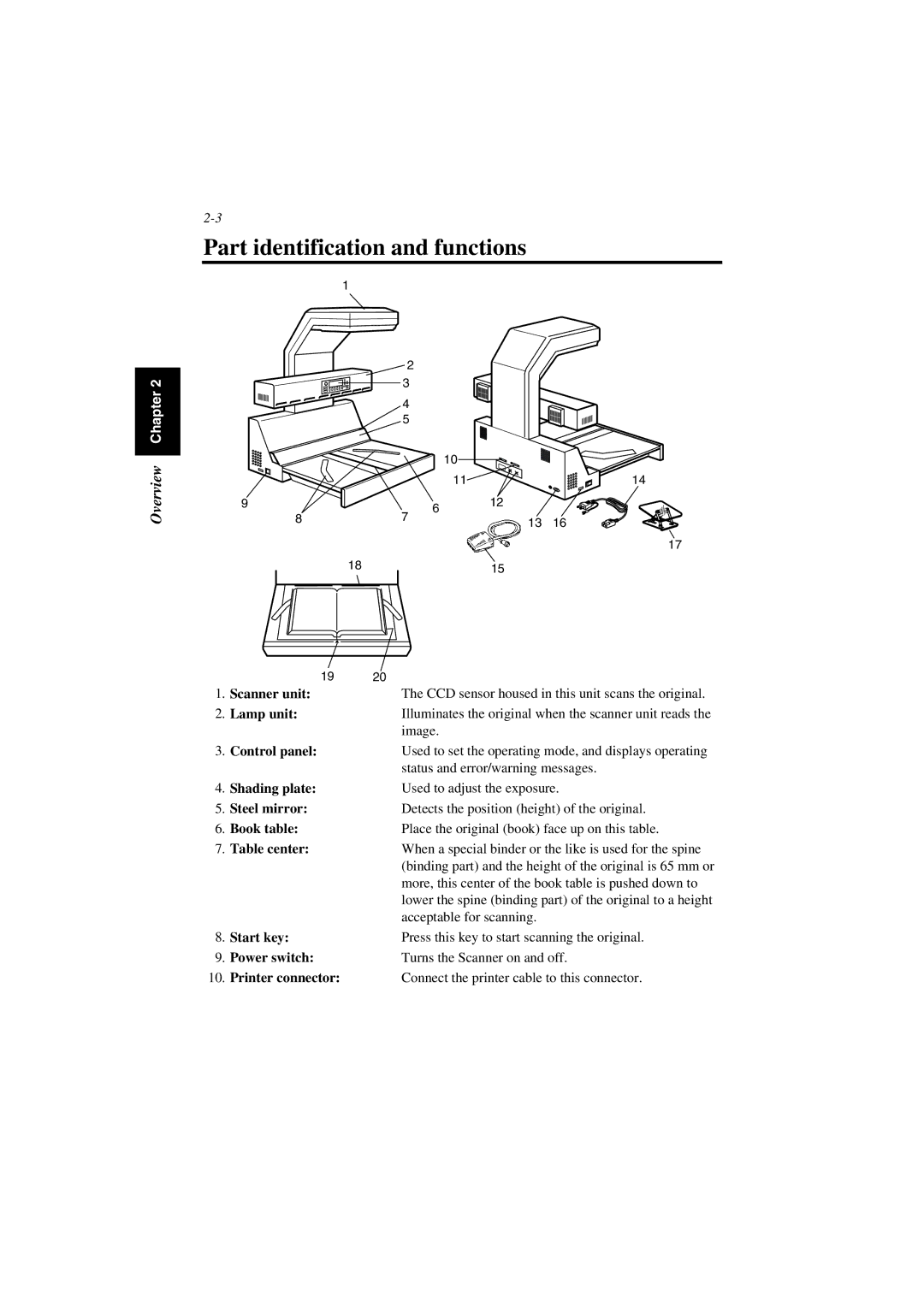 Minolta PS7000 manual Part identification and functions 