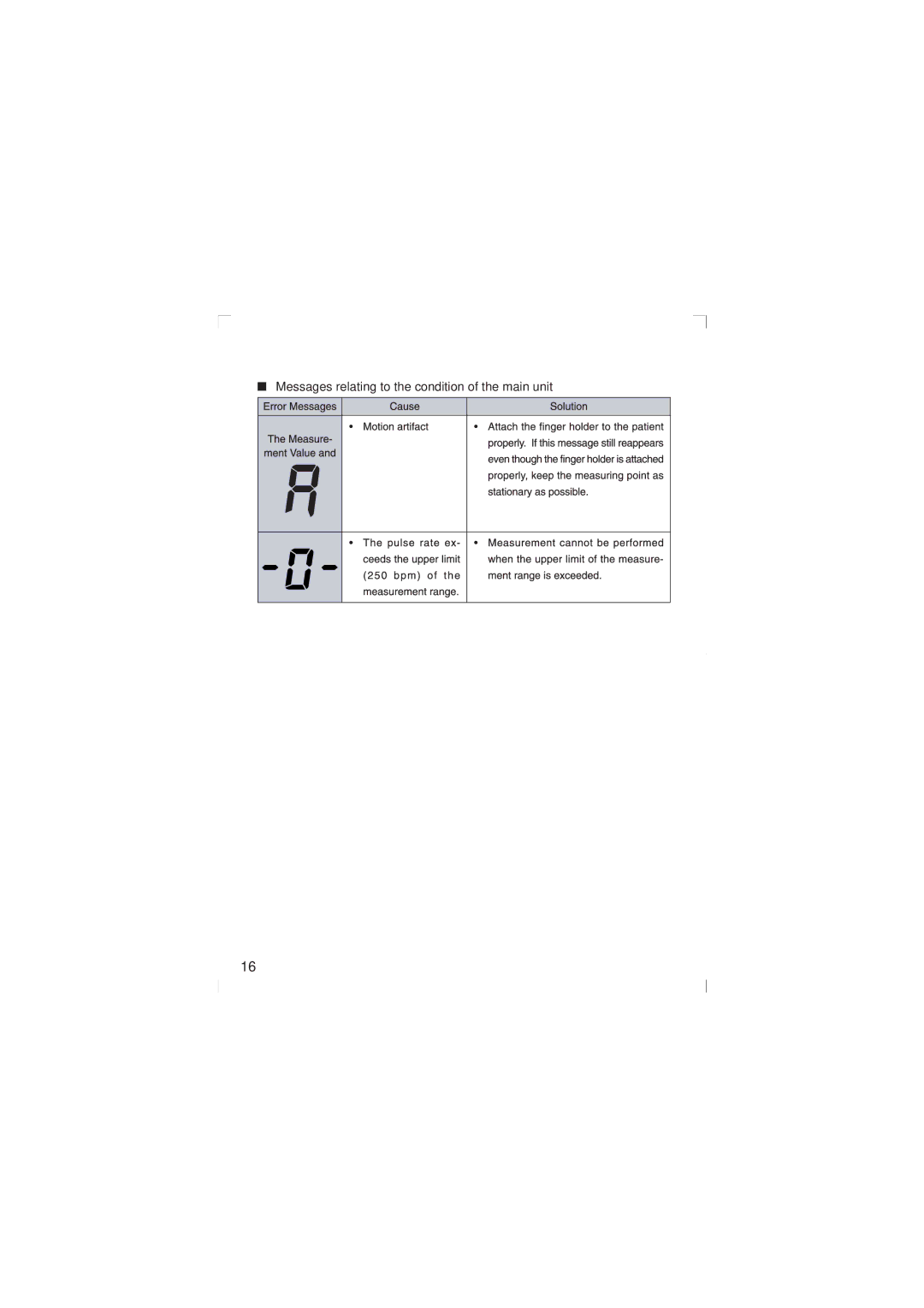 Minolta Pulsox-2 instruction manual Messages relating to the condition of the main unit 