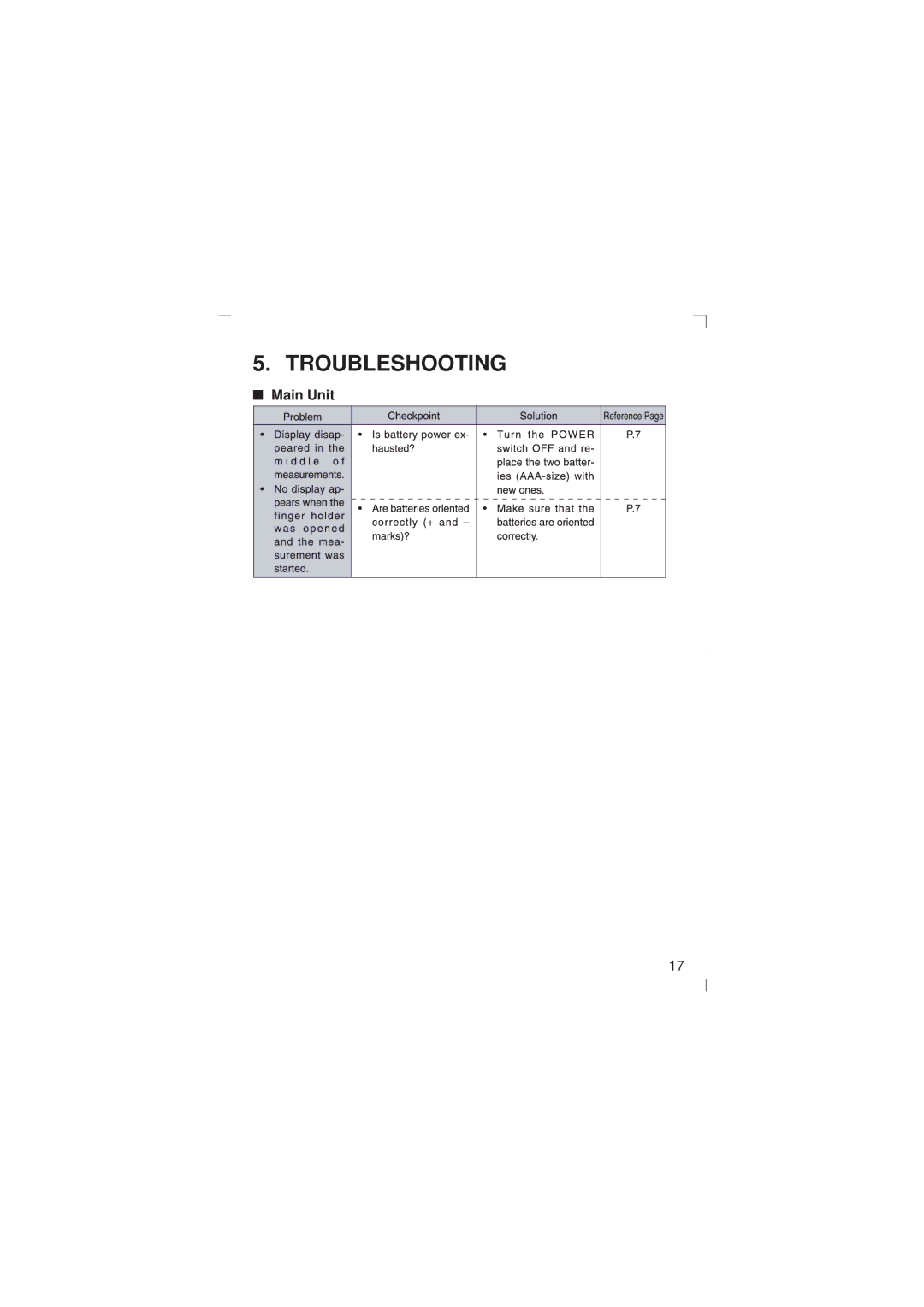 Minolta Pulsox-2 instruction manual Troubleshooting 