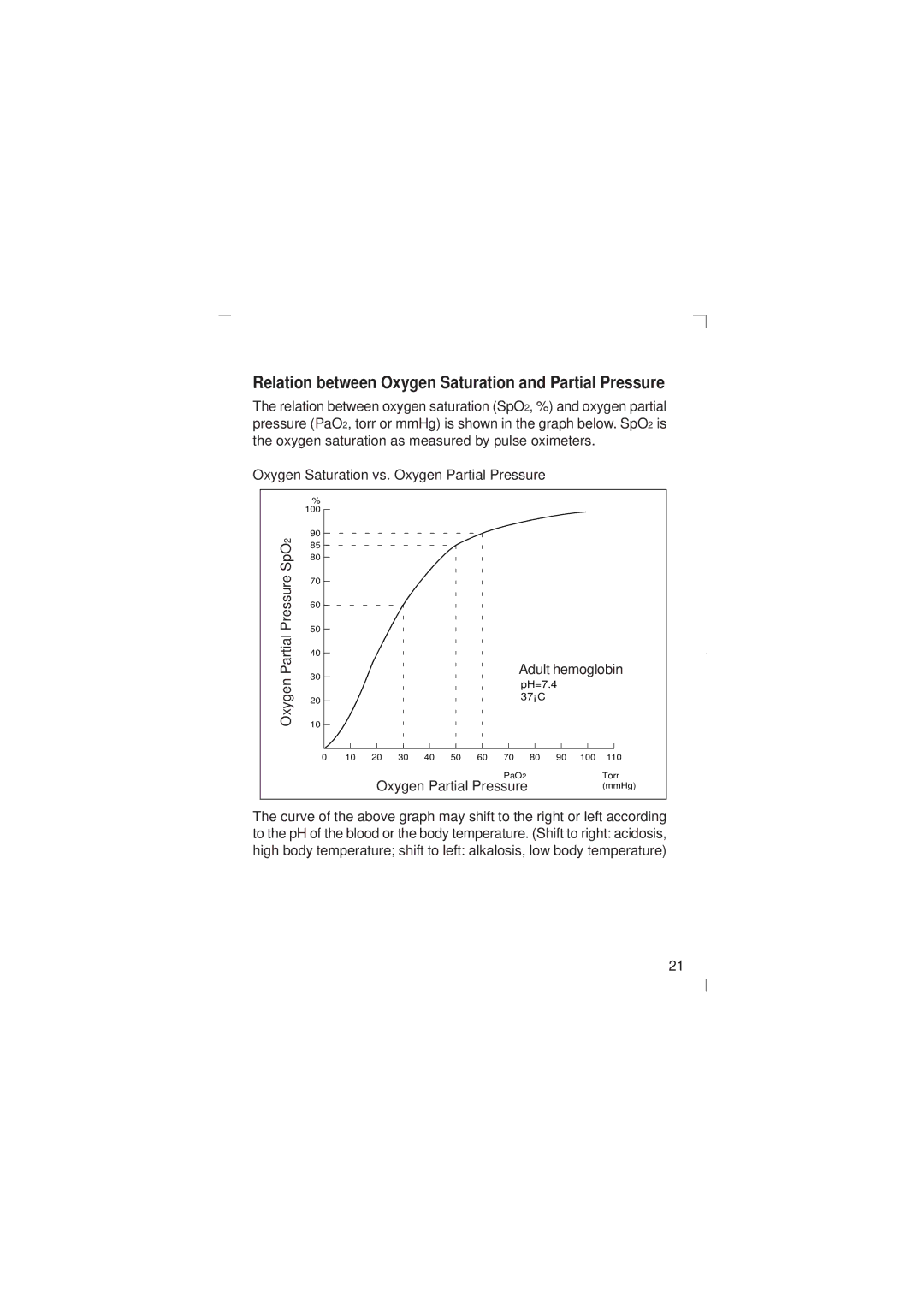 Minolta Pulsox-2 instruction manual Relation between Oxygen Saturation and Partial Pressure 