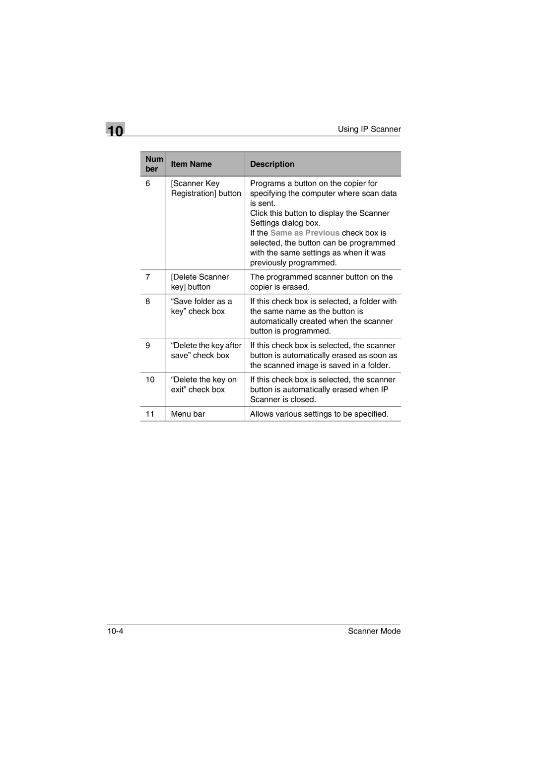 Minolta Scanner Mode user manual Num Item Name Description Ber 