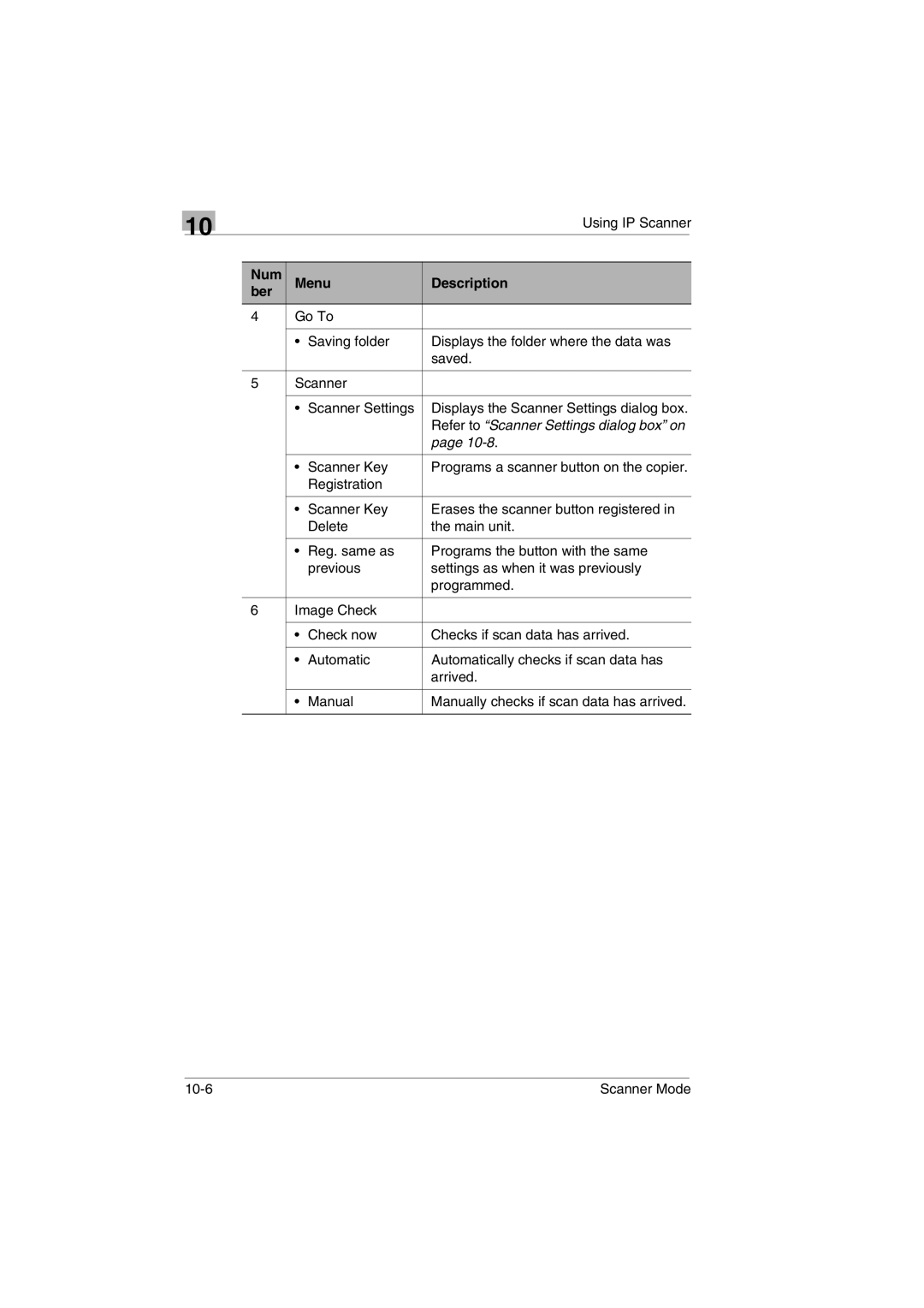 Minolta Scanner Mode user manual Num Menu Description Ber 