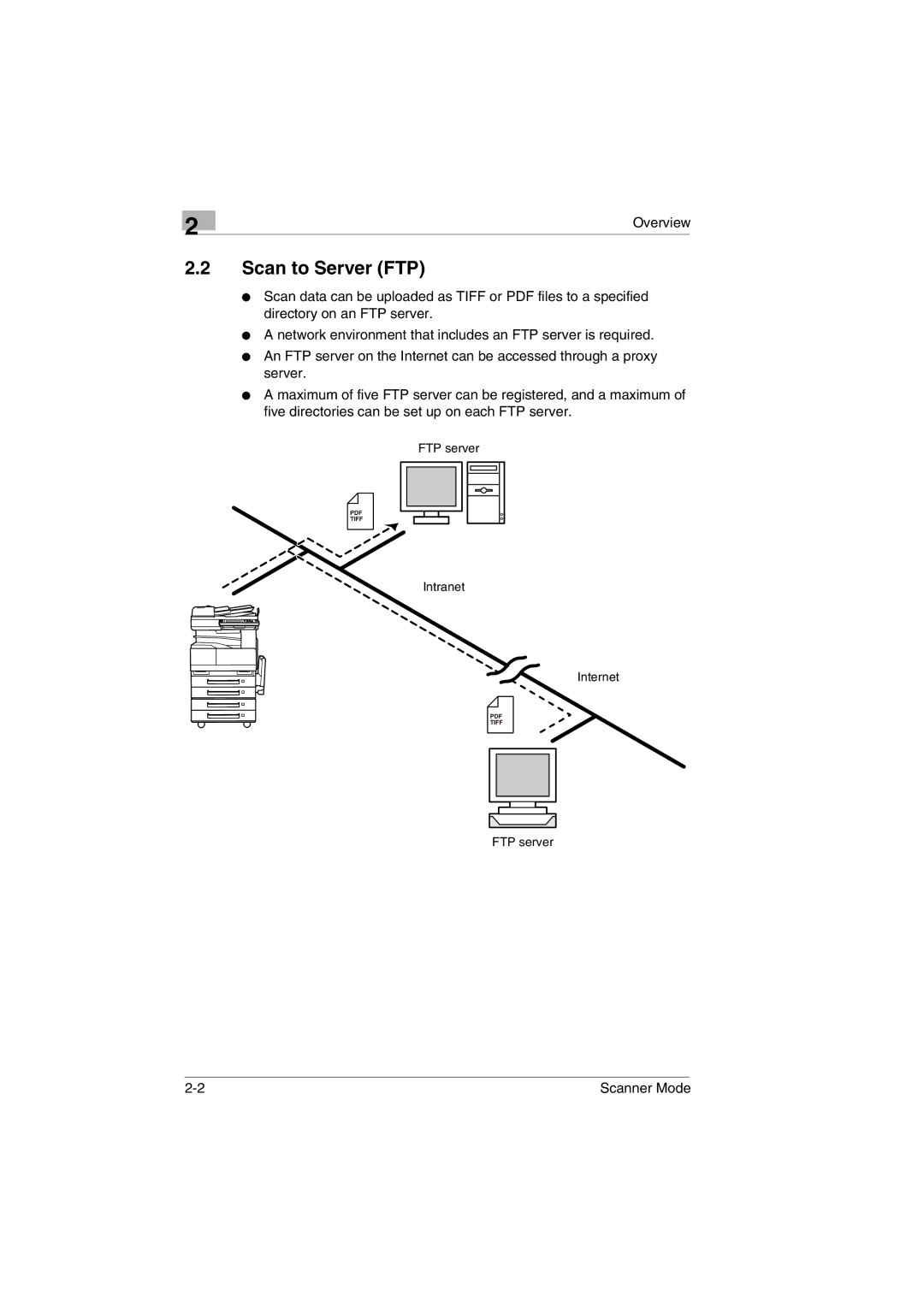 Minolta Scanner Mode user manual Scan to Server FTP 