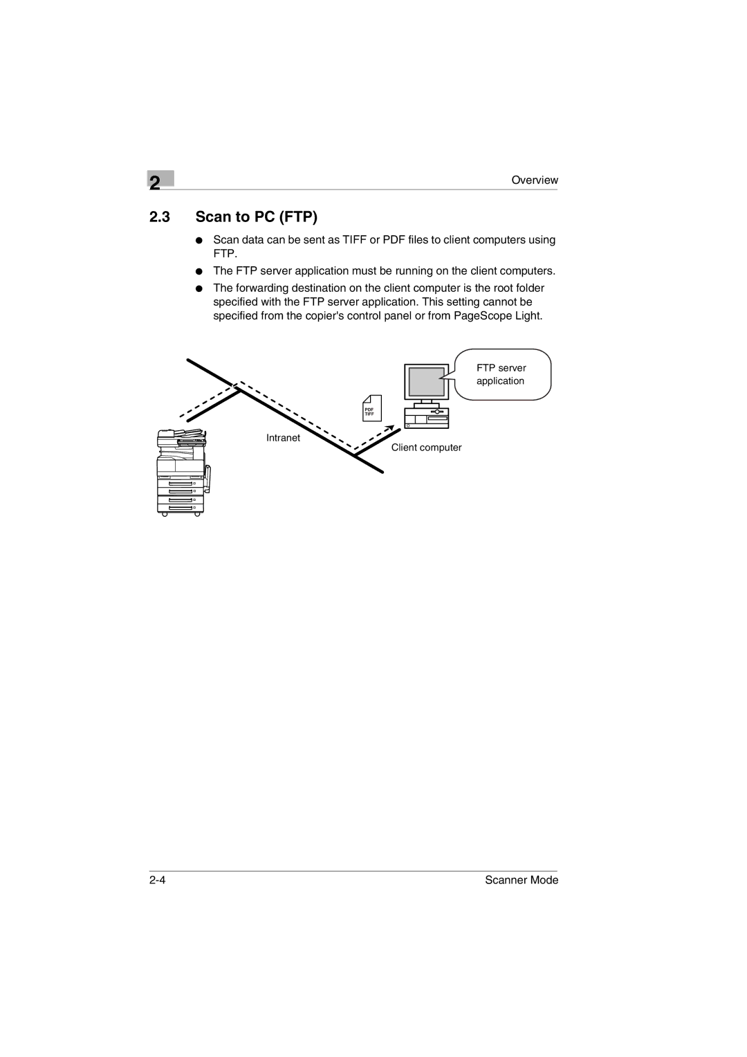 Minolta Scanner Mode user manual Scan to PC FTP 