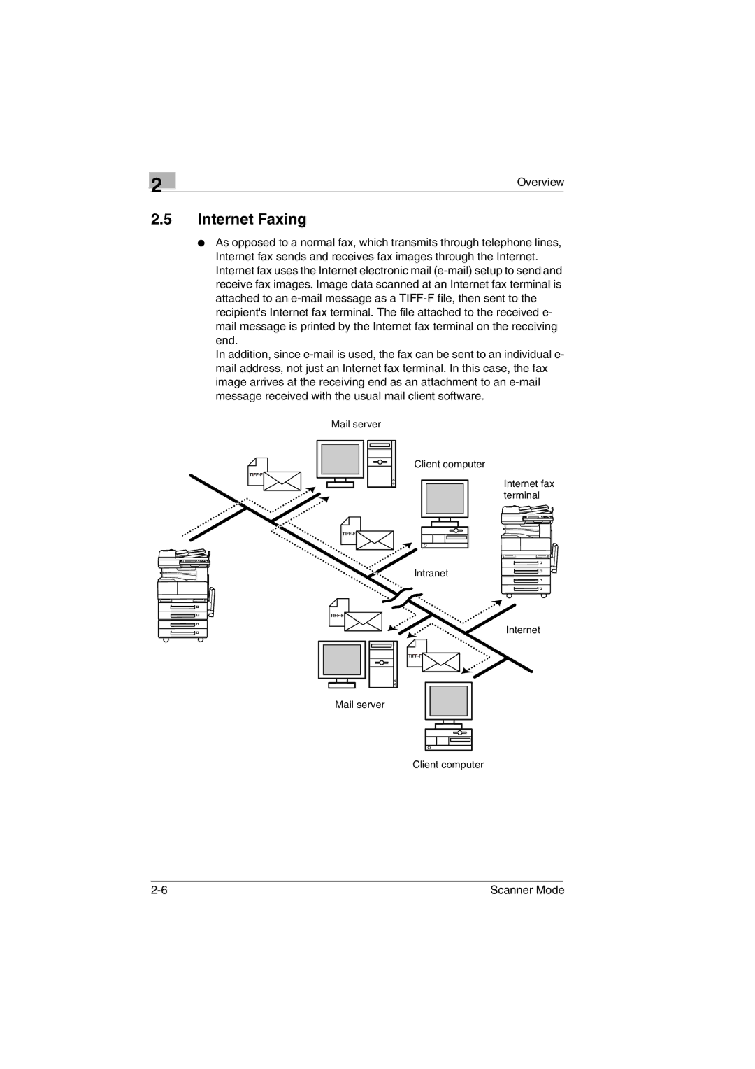 Minolta Scanner Mode user manual Internet Faxing 