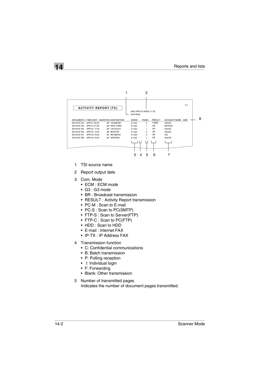 Minolta Scanner Mode user manual 