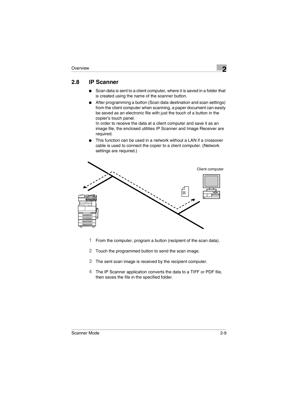 Minolta Scanner Mode user manual IP Scanner 