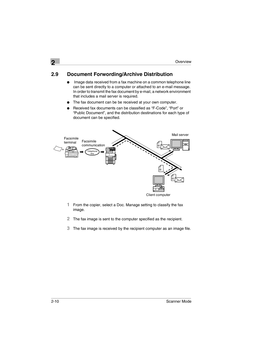 Minolta Scanner Mode user manual Document Forwording/Archive Distribution 