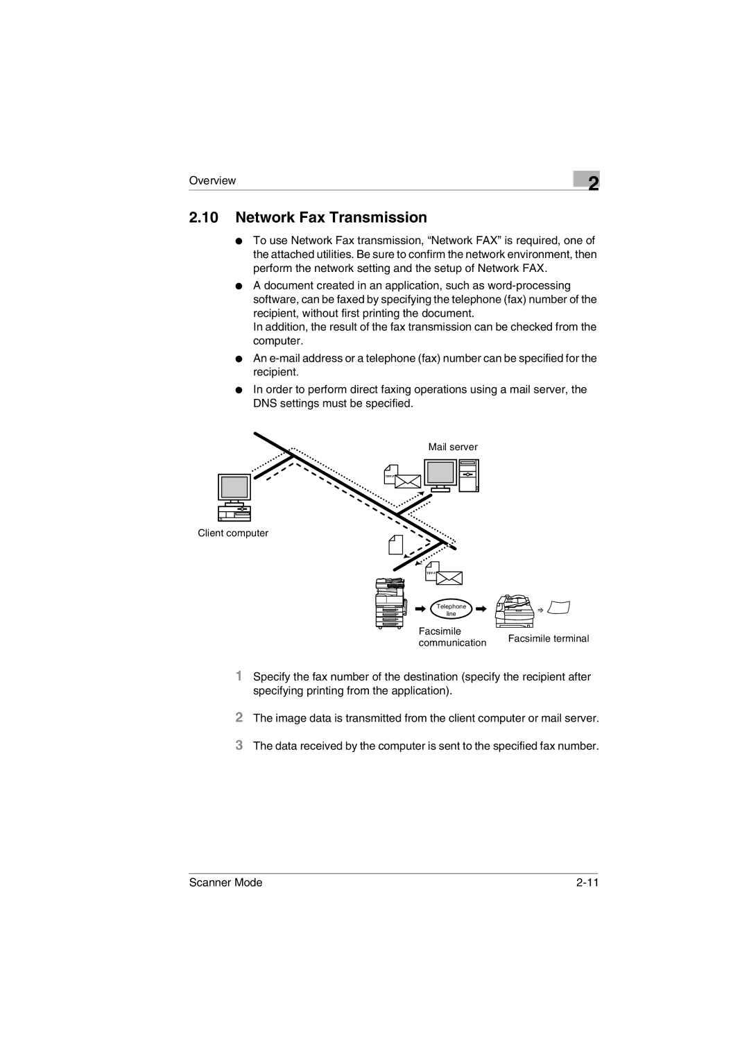 Minolta Scanner Mode user manual Network Fax Transmission 