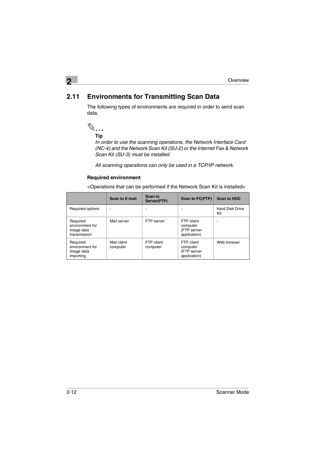 Minolta Scanner Mode Environments for Transmitting Scan Data, Scan to E-mail Scan to Pcftp Scan to HDD ServerFTP 