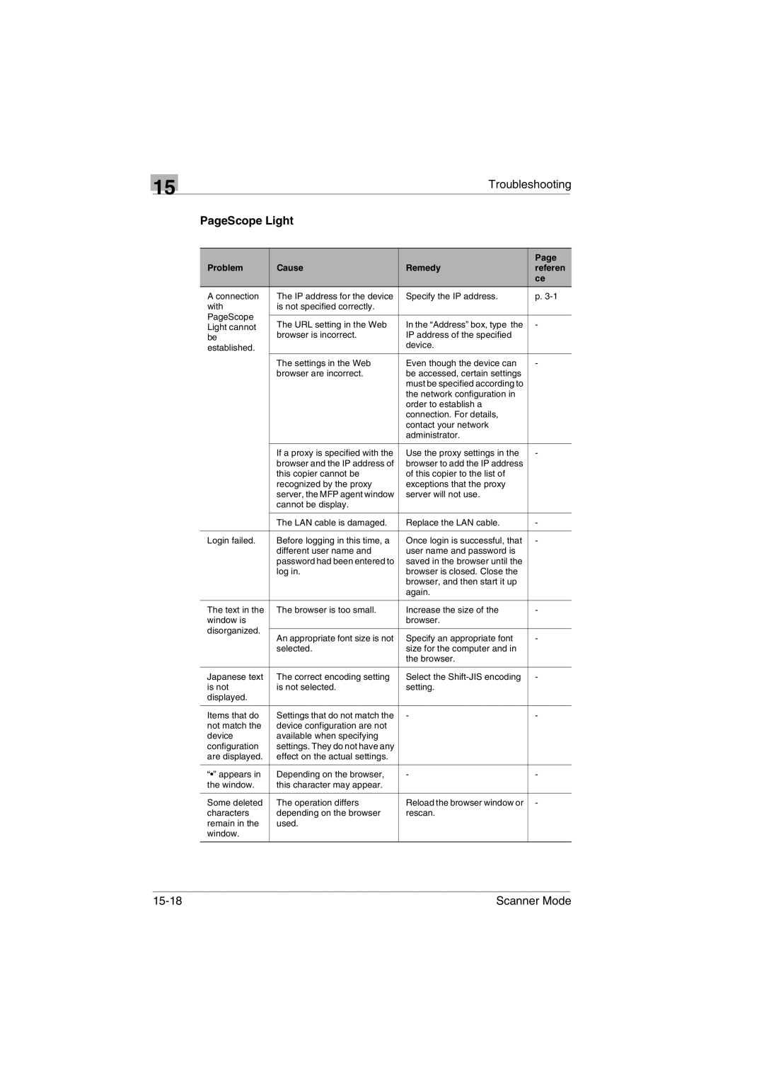 Minolta Scanner Mode user manual PageScope Light 