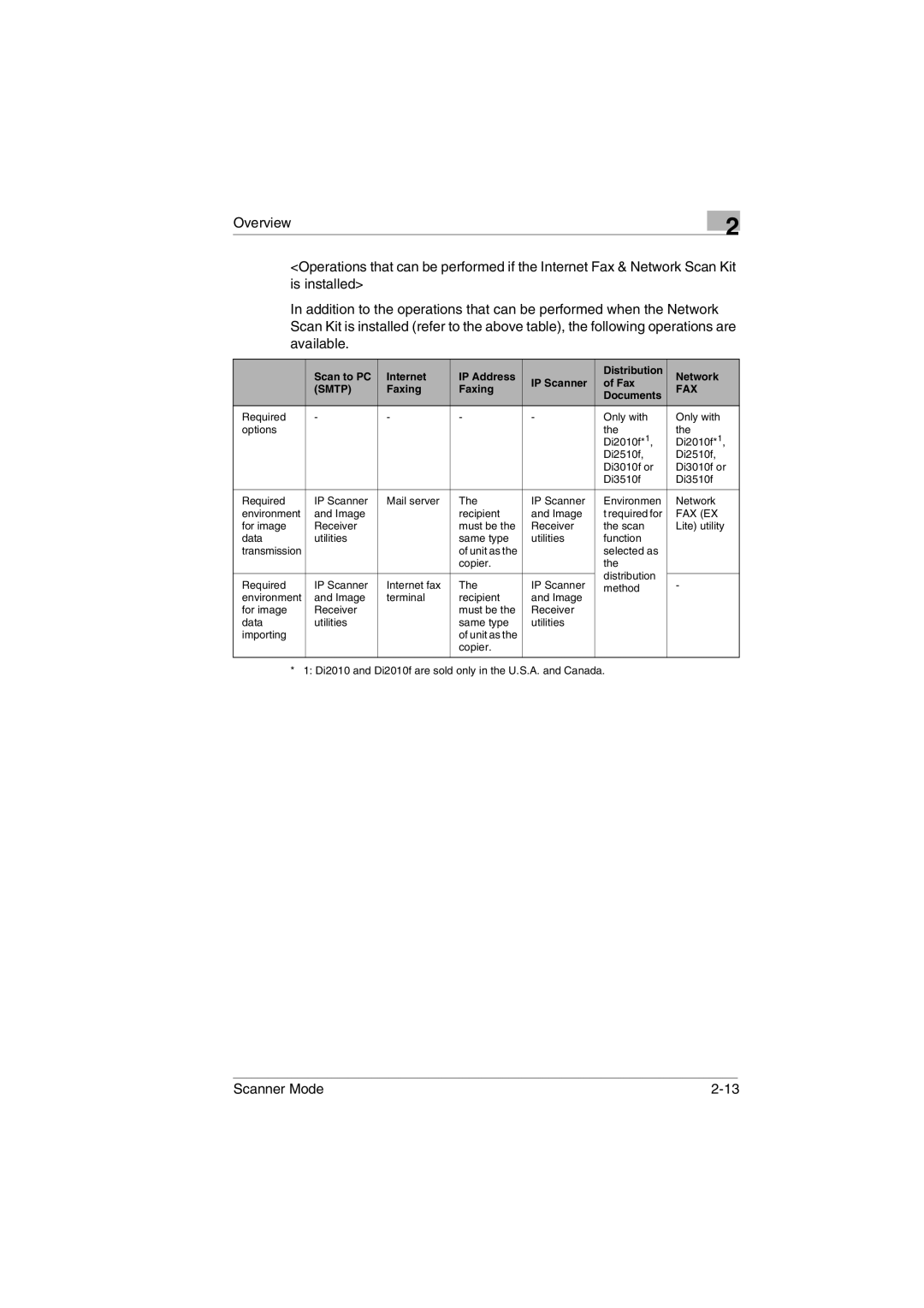 Minolta Scanner Mode user manual Smtp 