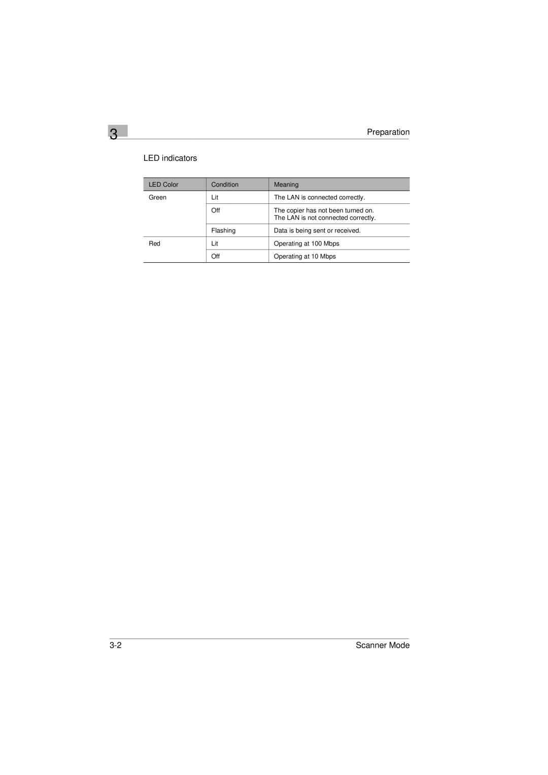 Minolta Scanner Mode user manual LED indicators 