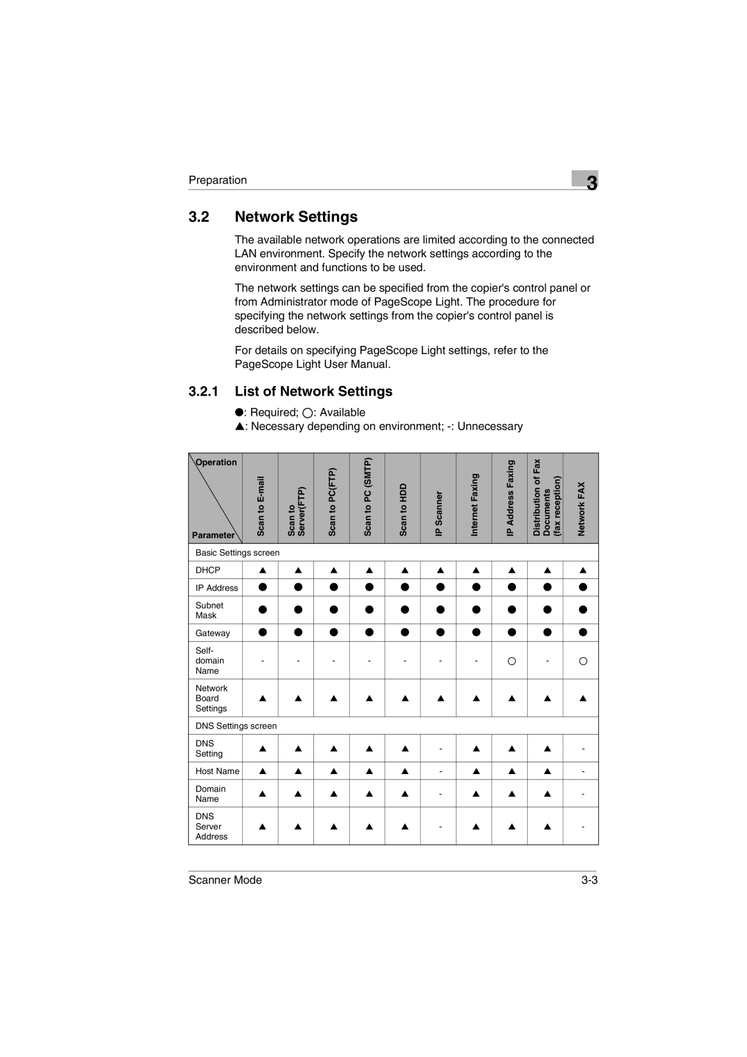 Minolta Scanner Mode user manual List of Network Settings 