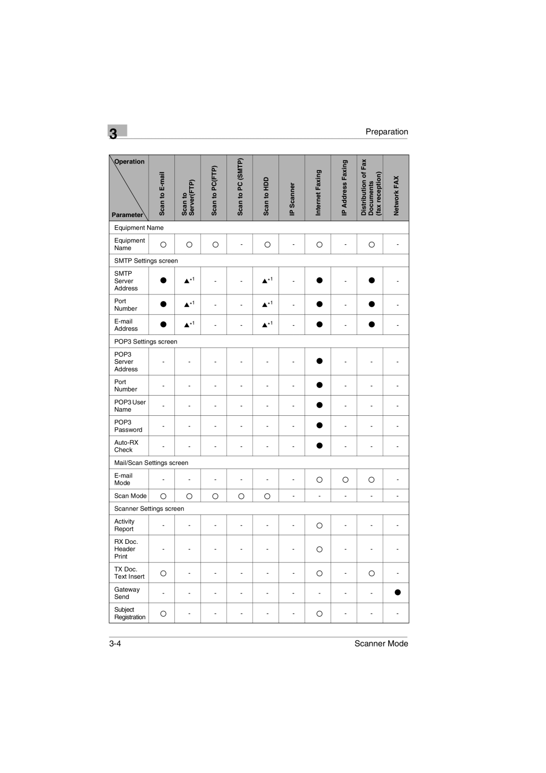 Minolta Scanner Mode user manual Smtp 