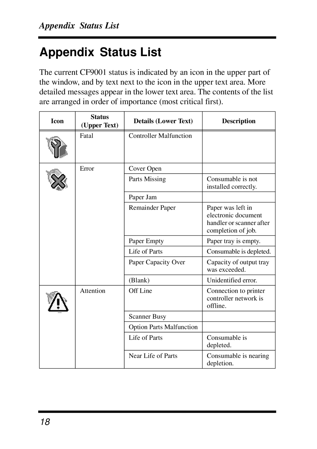 Minolta Z4, X3e manual Appendix Status List, Icon Status Details Lower Text Description Upper Text 