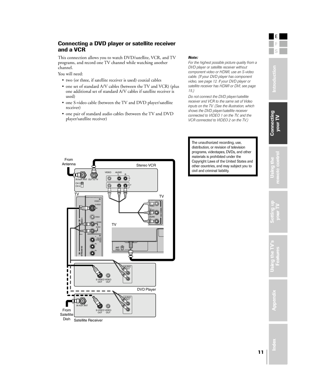 Mintek 27HL85 owner manual Connecting a DVD player or satellite receiver and a VCR, Introduction Connecting yourTV 